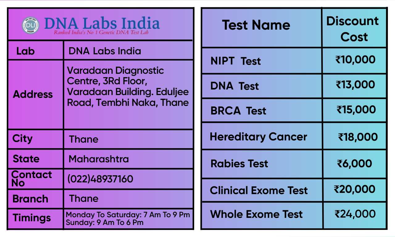 DNA Labs India Thane Branch – Price List for Genetic and Diagnostic Tests
