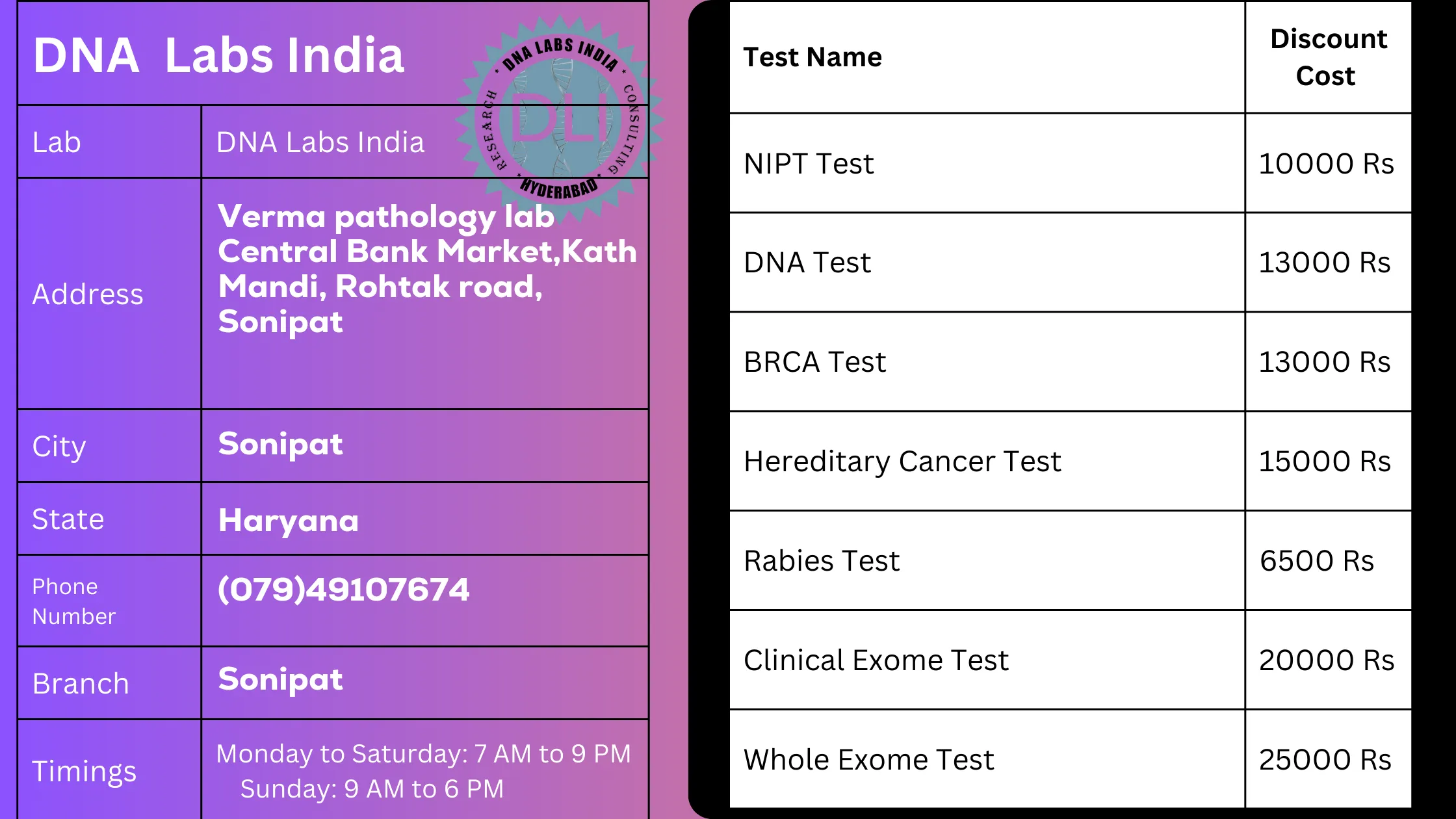 DNA Labs India in Sonipat: Offering Accurate and Reliable Genetic Tests