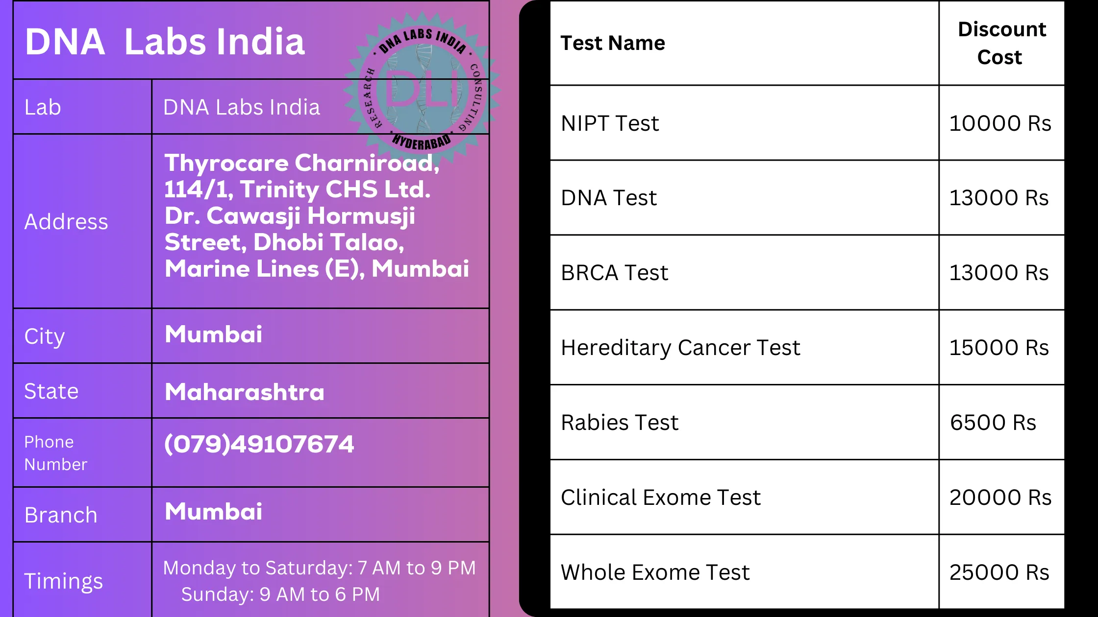 DNA Labs India - Mumbai: Comprehensive Genetic Testing Servicesn