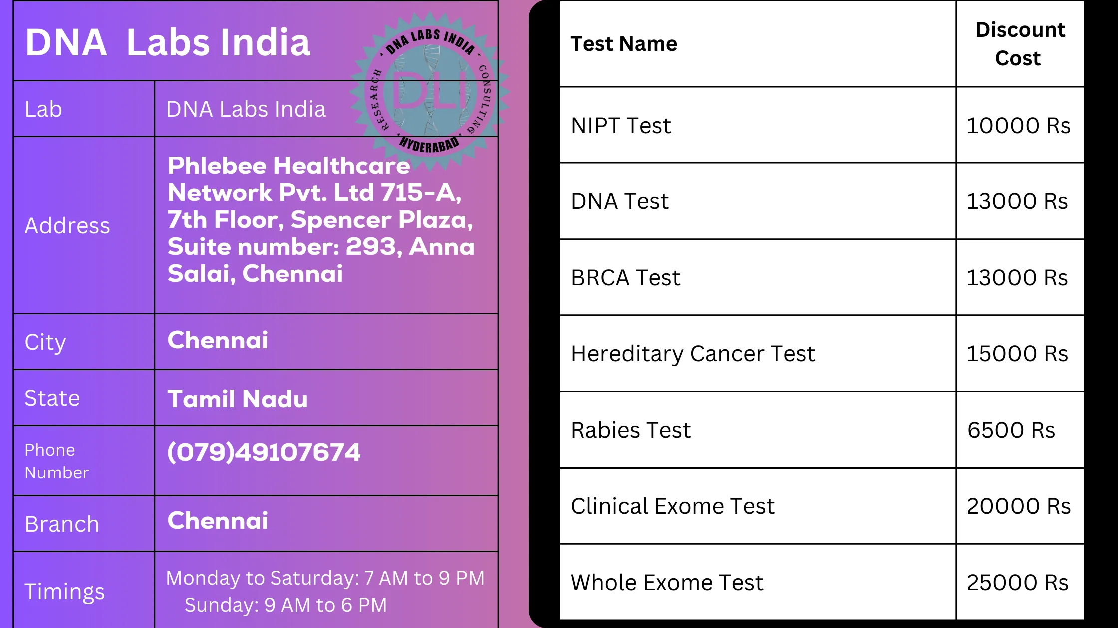 DNA Labs India - Chennai: Your Trusted Partner for Genetic Testing