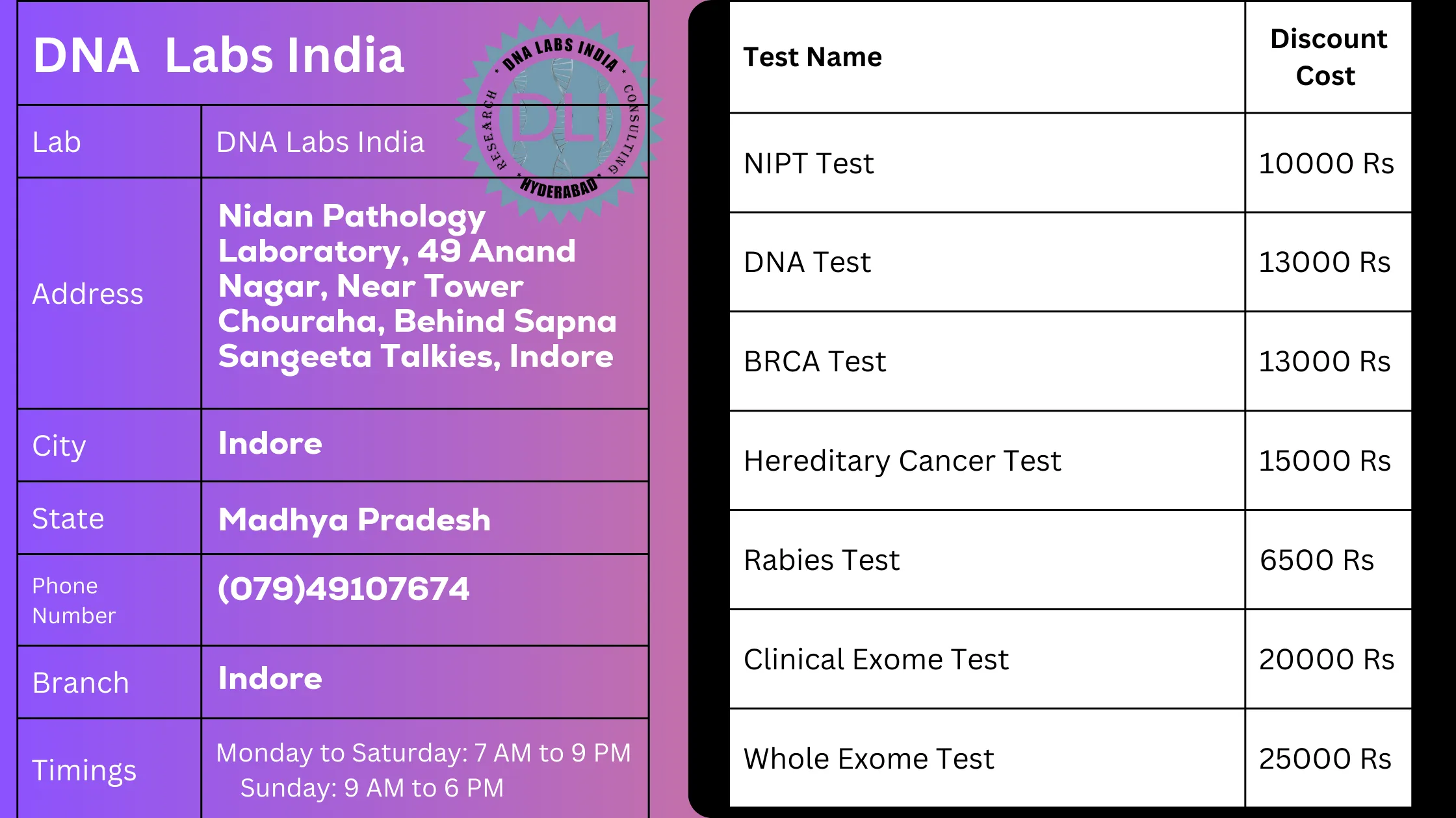 DNA Labs India: Your Trusted Genetic Testing Partner in Indore