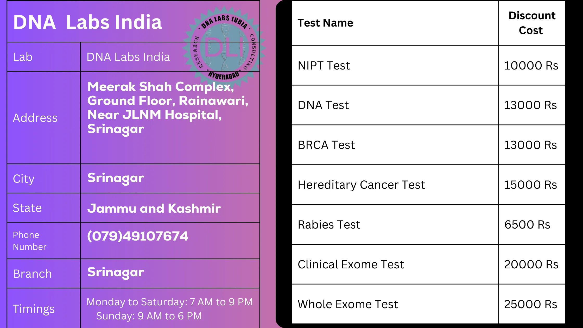 DNA Labs India: Your Trusted DNA Testing Partner in Srinagar
