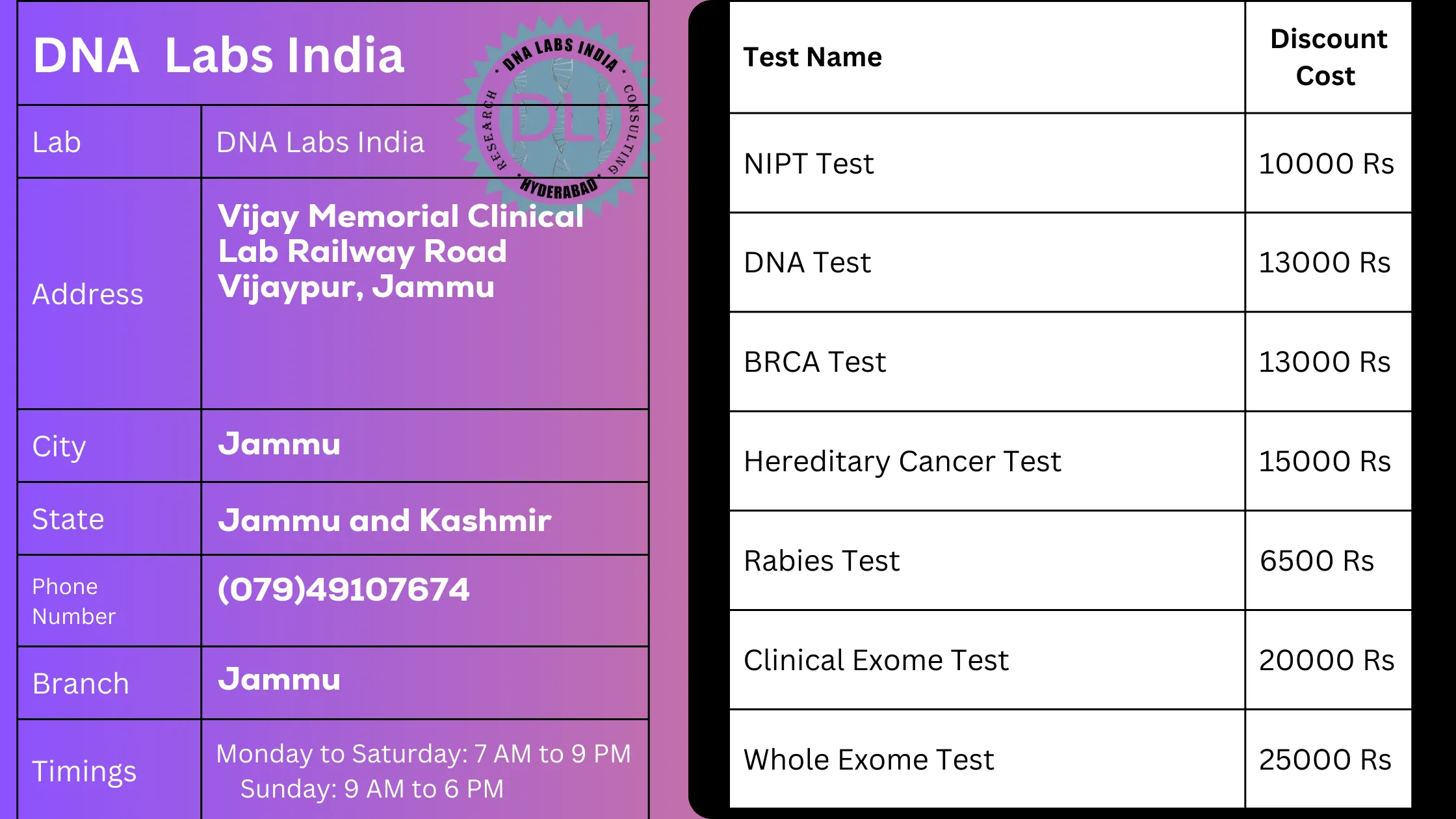 DNA Labs India in Jammu - Get 20% Off on Tests