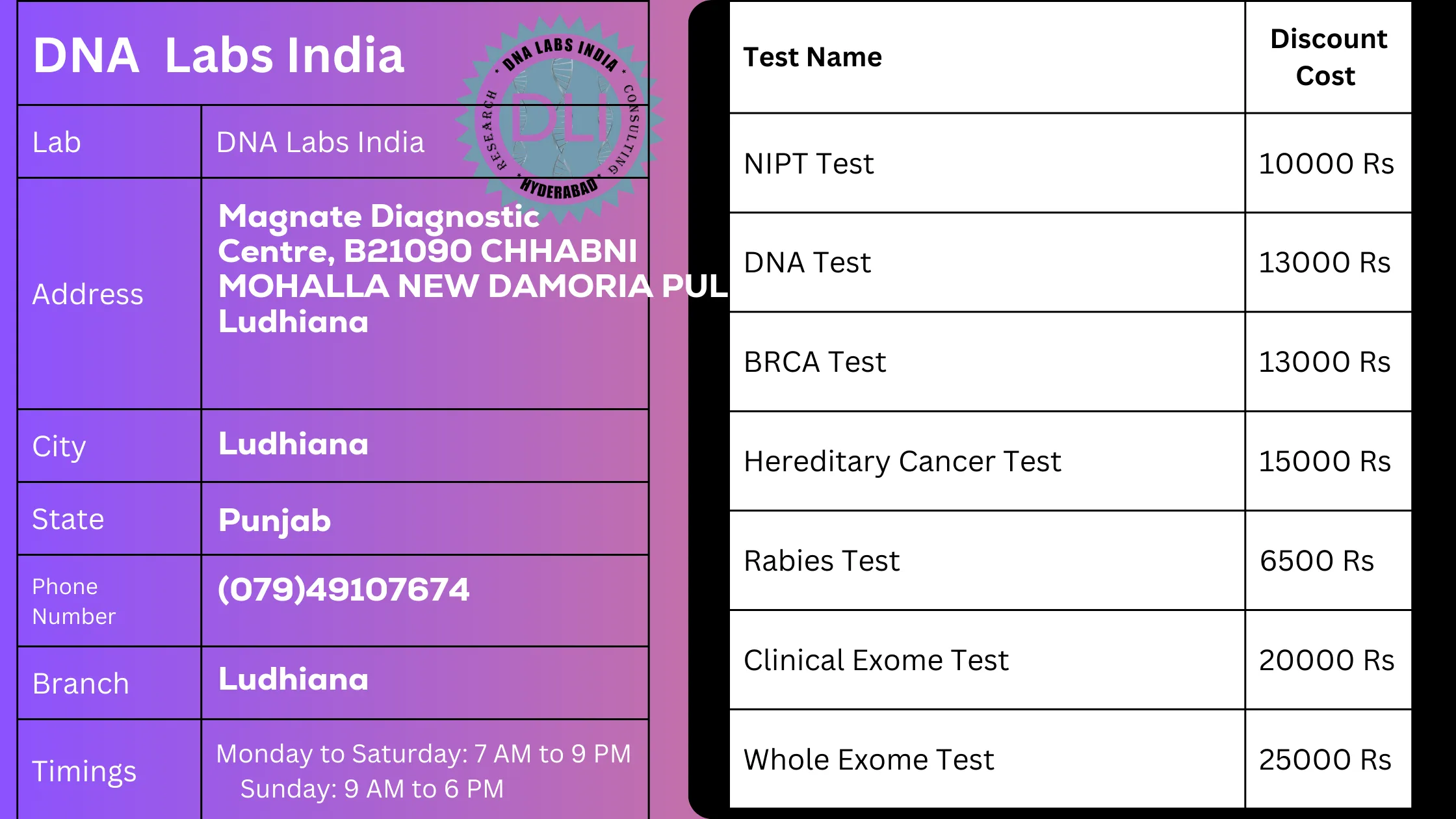DNA Labs India: Your Trusted Genetic Testing Partner in Ludhiana