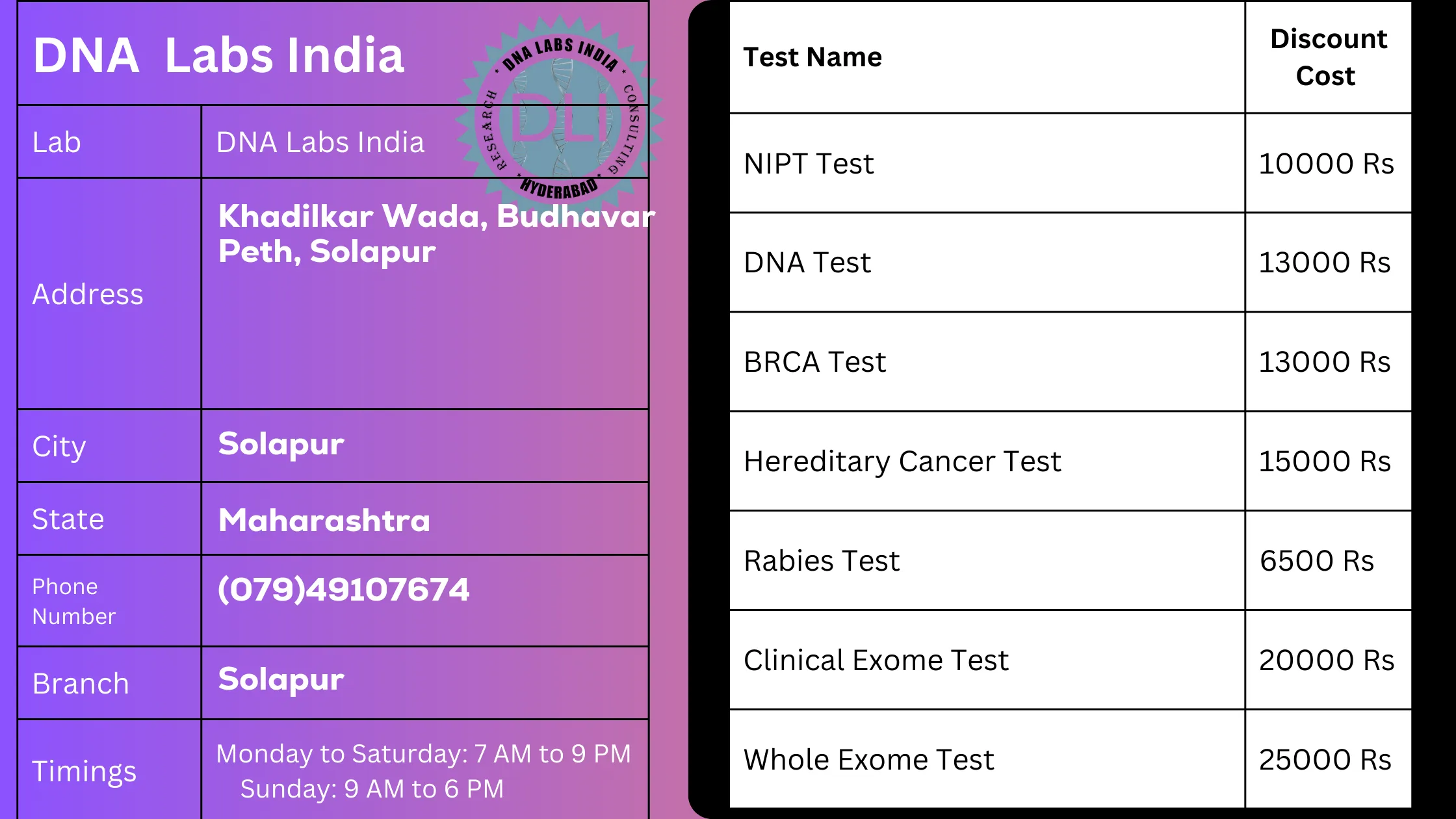 DNA Labs India in Solapur - Offering 20% Discount on Genetic Testsn