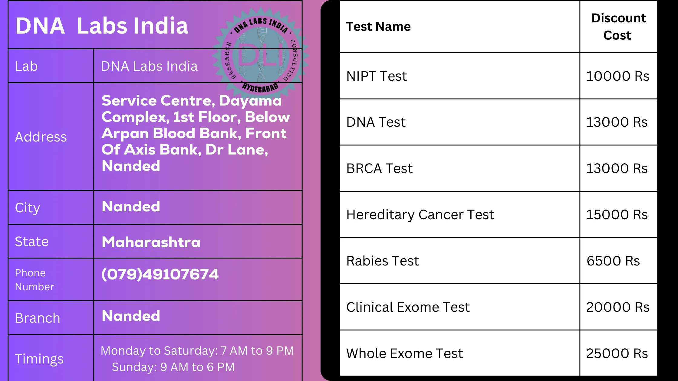 DNA Labs India: Your Trusted DNA Testing Partner in Nanded