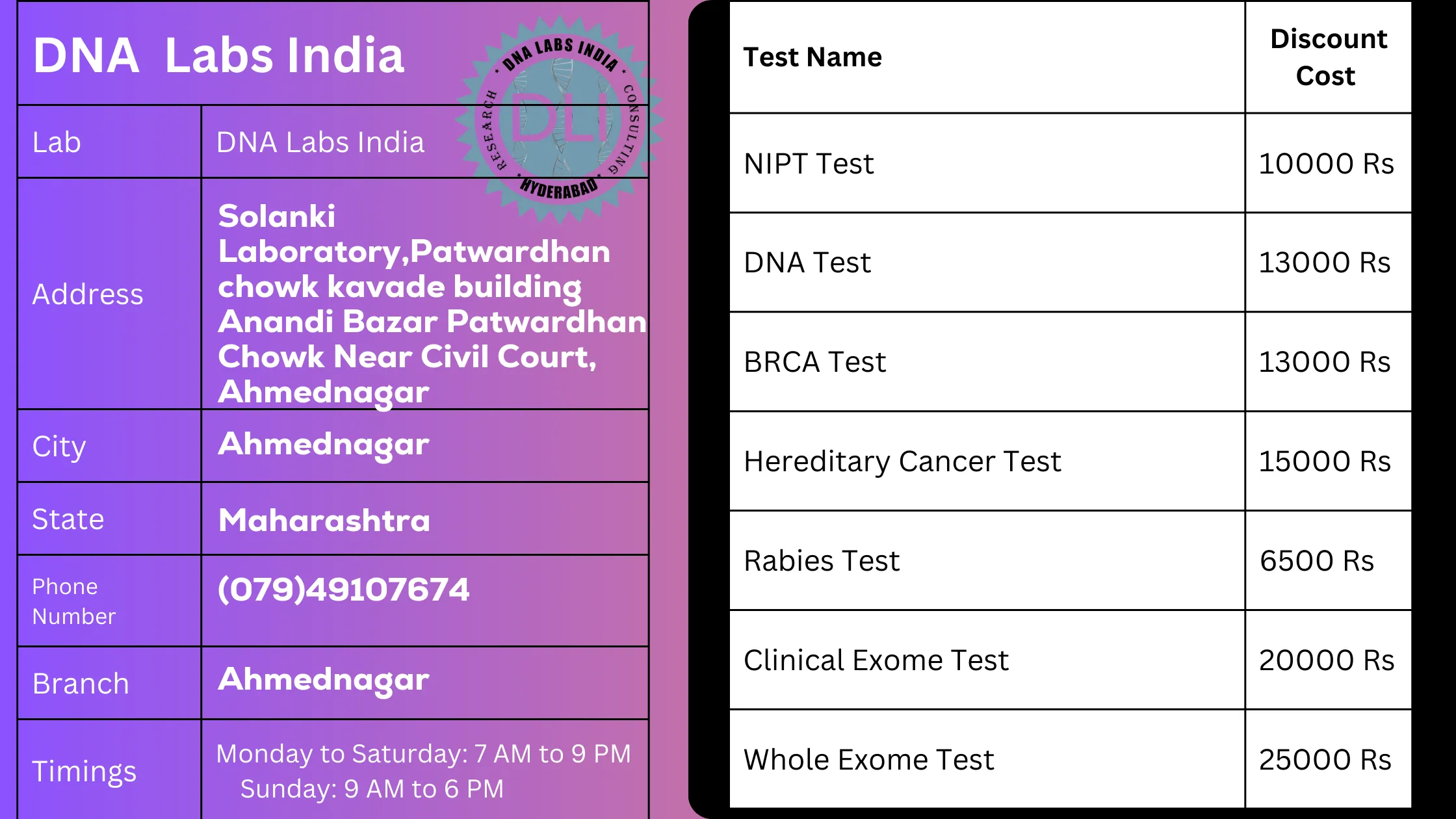 DNA Labs India - Ahmednagar: Your Trusted Genetic Testing Partnern