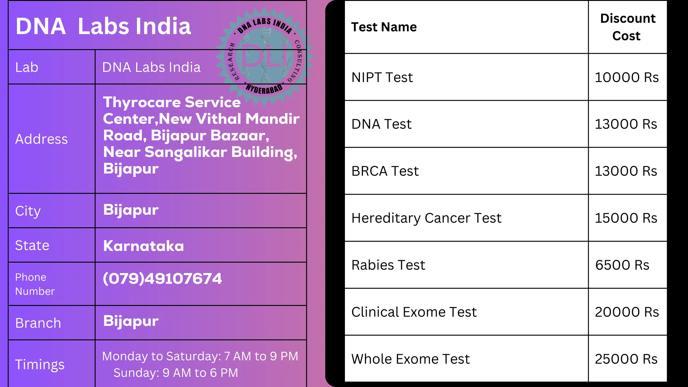 DNA Labs India - Top-Quality Genetic Testing Services in Bijapur