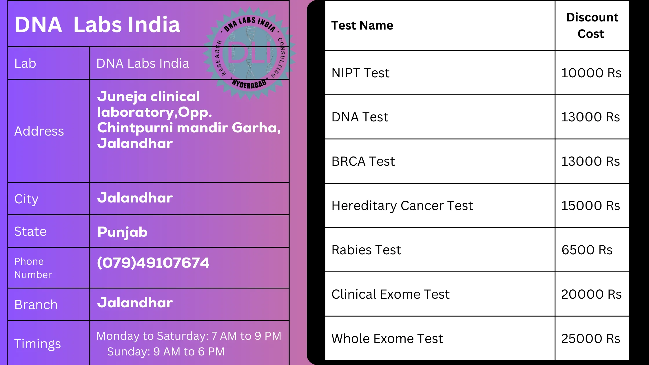 DNA Labs India: Your Trusted DNA Testing Partner in Jalandharn