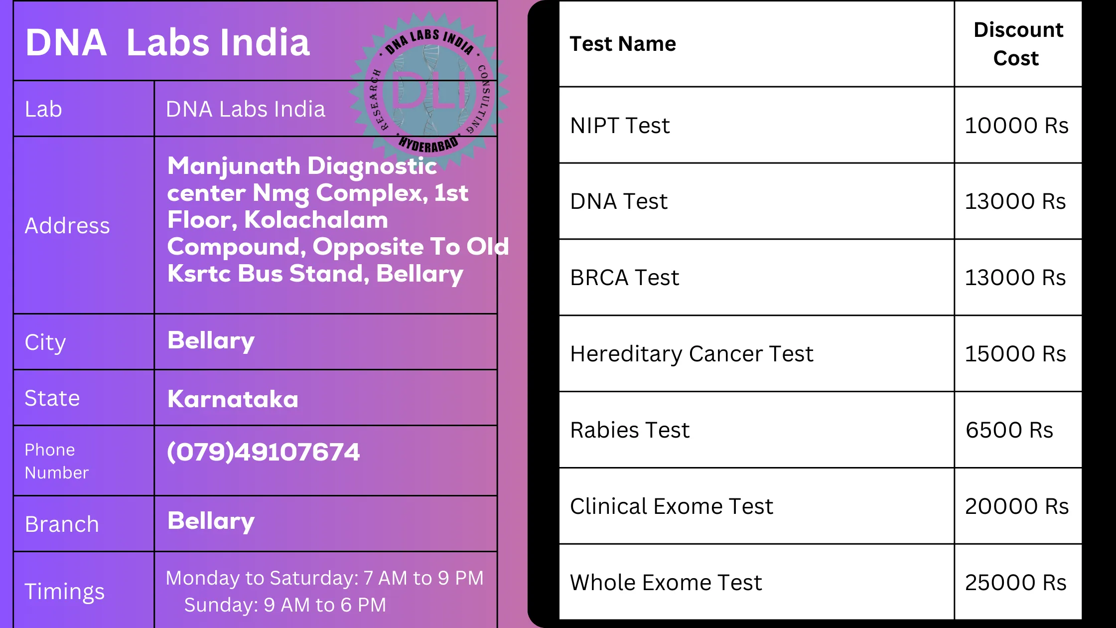 DNA Labs India - Genetic Testing Services in Bellary