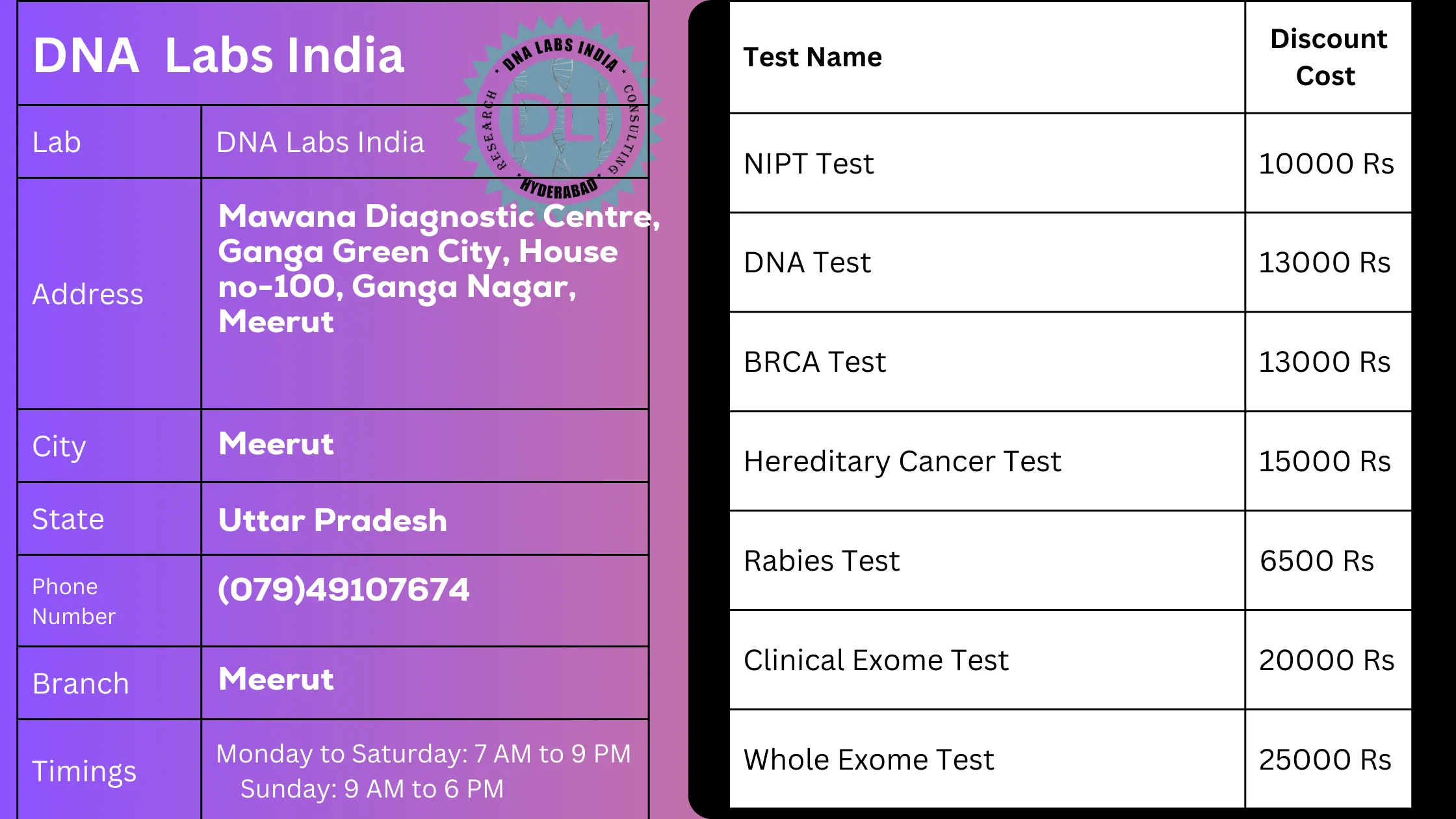 DNA Labs India: Your Trusted Genetic Testing Partner in Meerutn