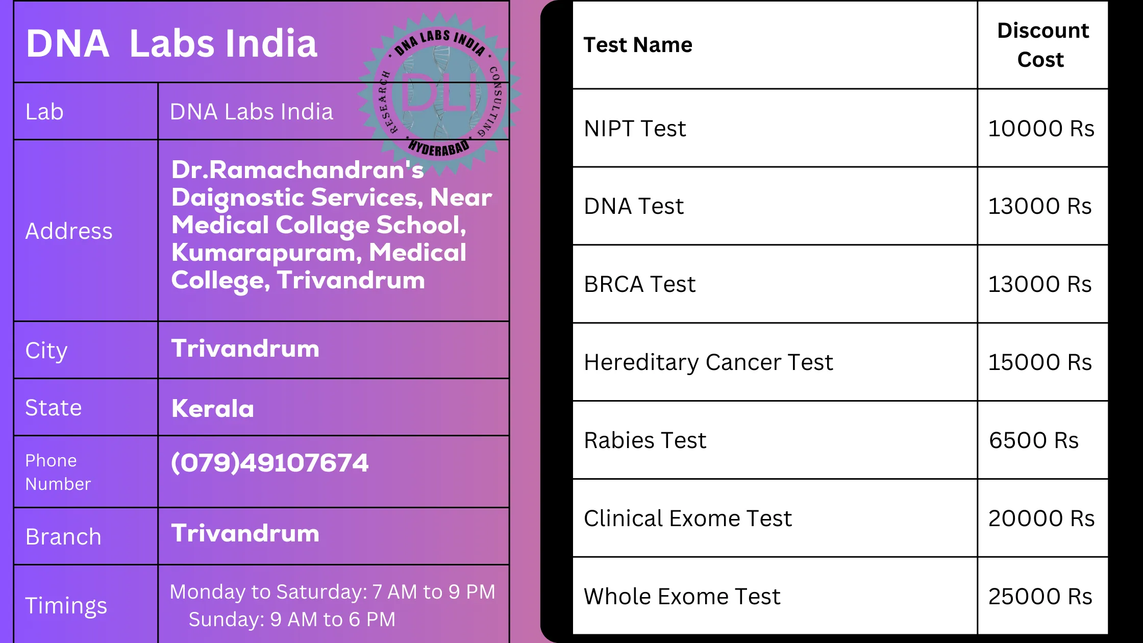 DNA Labs India - Trivandrum: Your Trusted Genetic Testing Partner