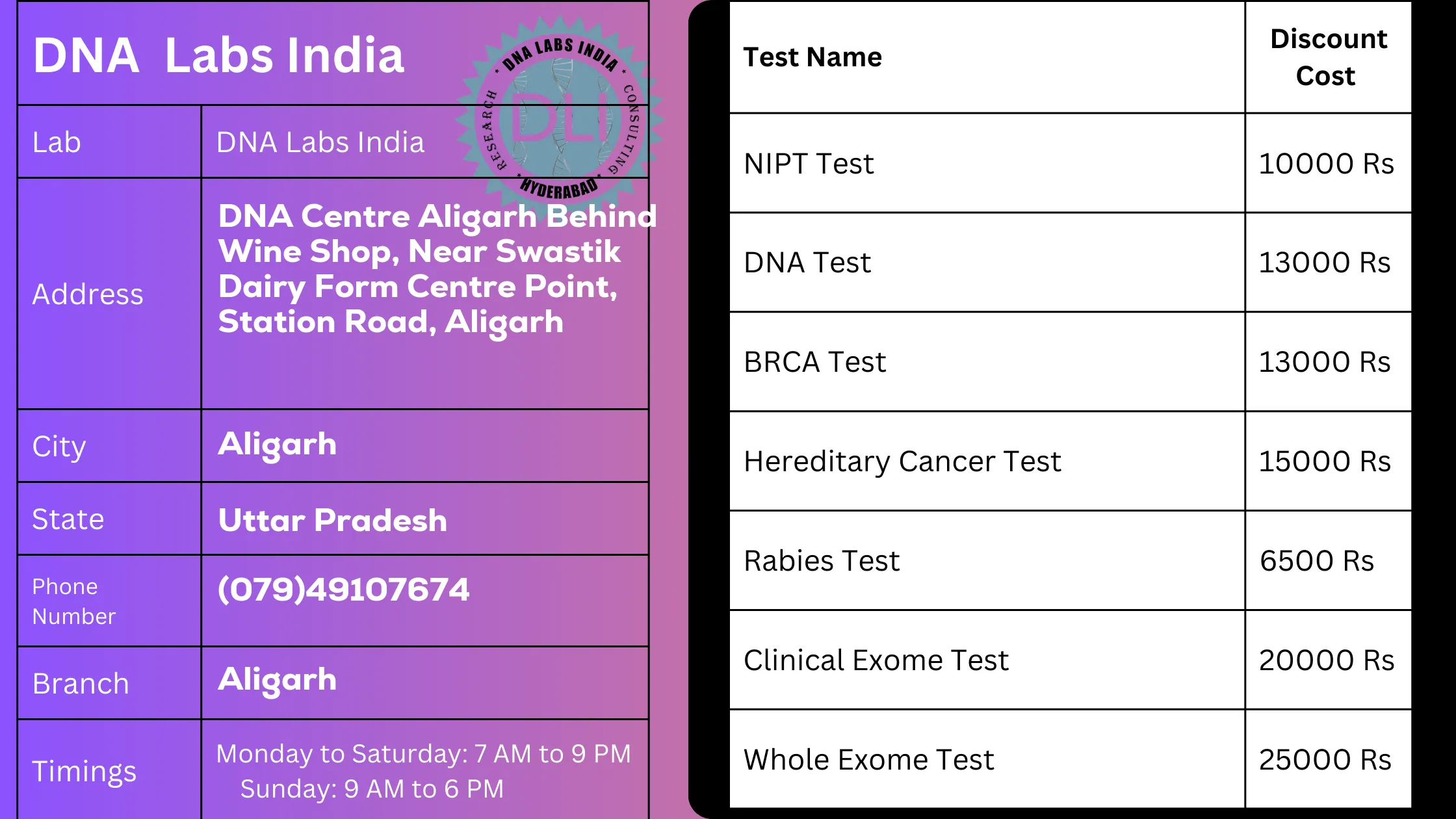 DNA Labs India - Top-Quality Genetic Tests in Aligarh