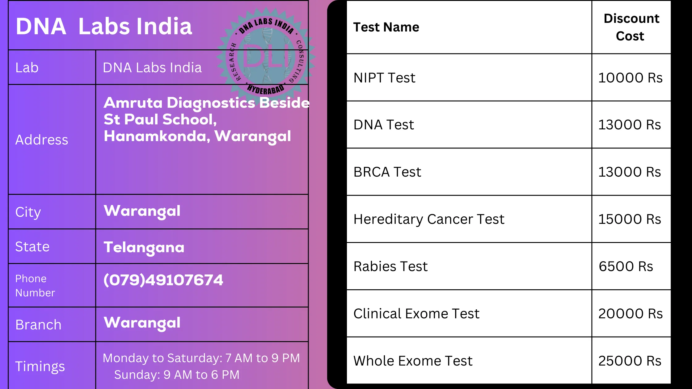 DNA Labs India: Your Trusted Genetic Testing Partner in Warangaln