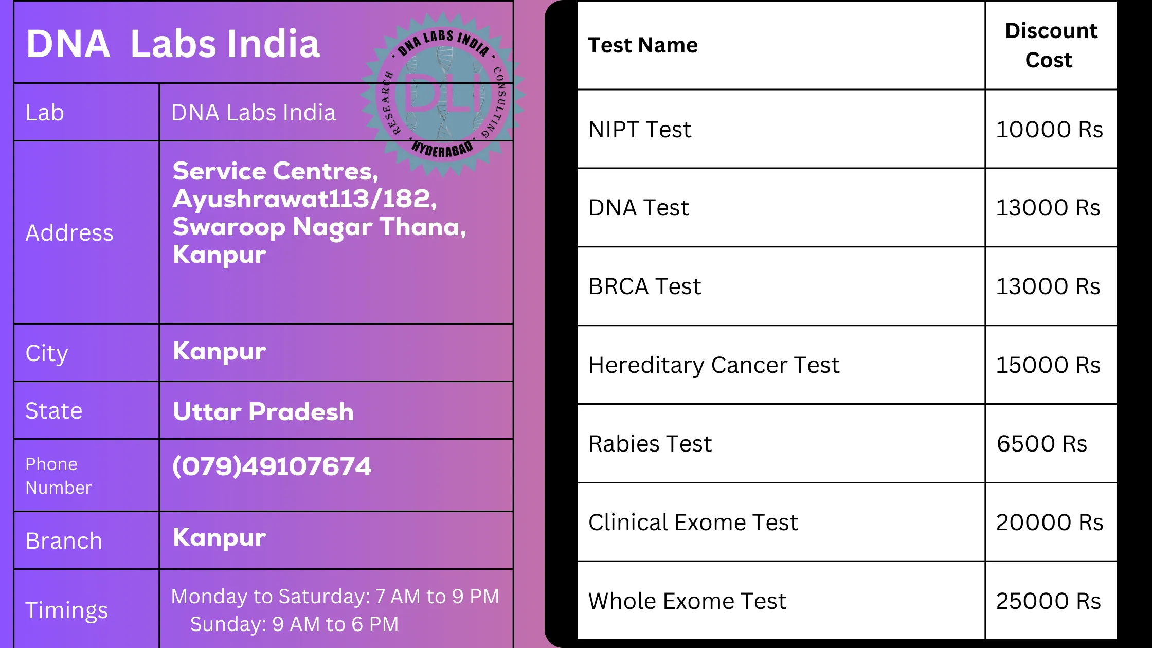DNA Labs India - Best Diagnostic Services in Kanpur