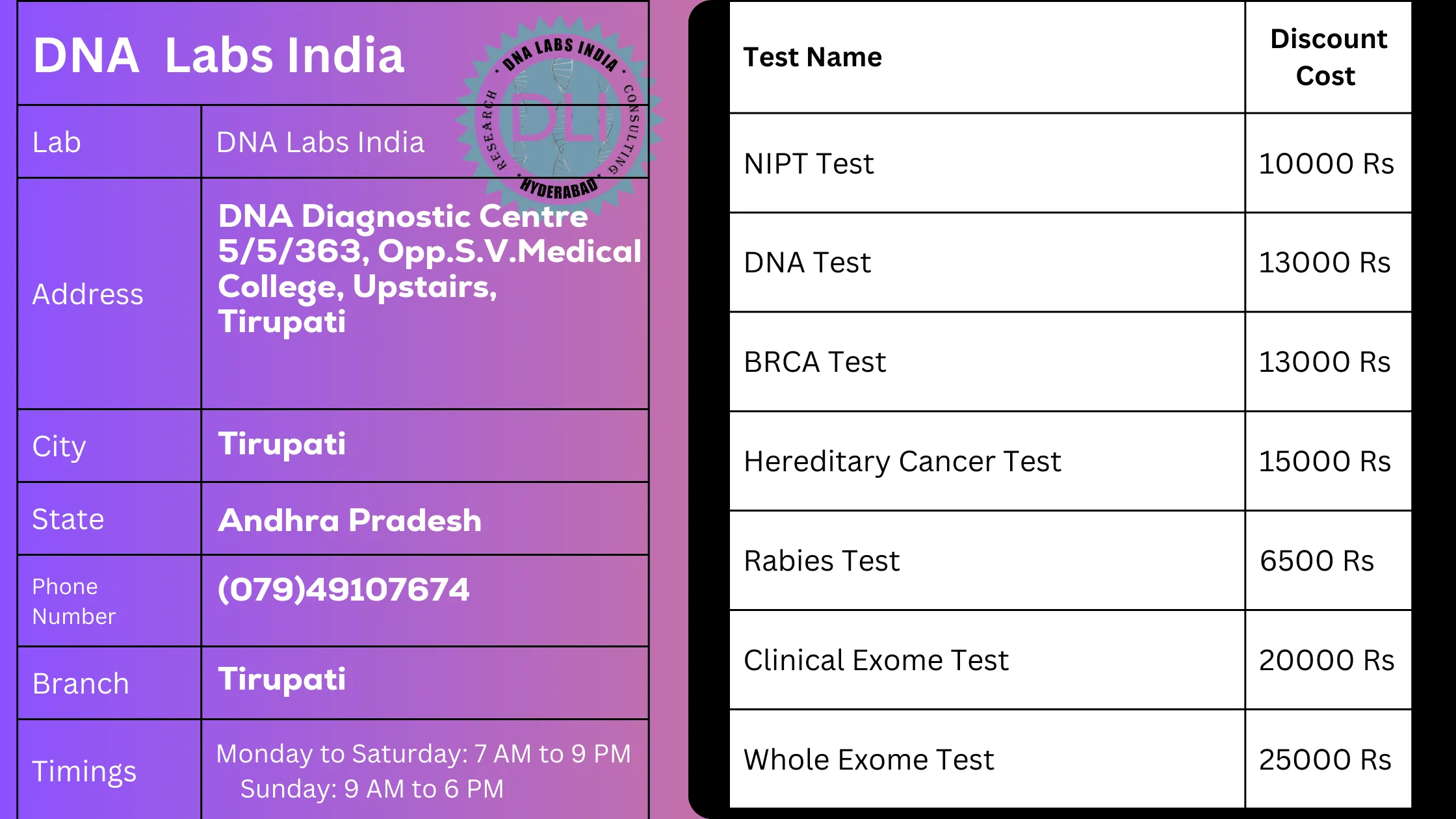 DNA Labs India in Tirupati: Non-Invasive Prenatal Testing