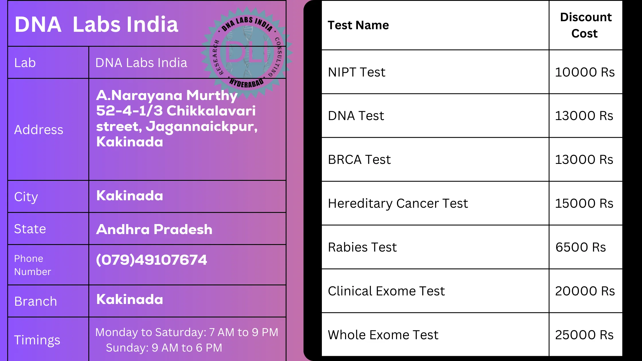 DNA Labs India in Kakinada - High-Quality Genetic Testing Servicesn