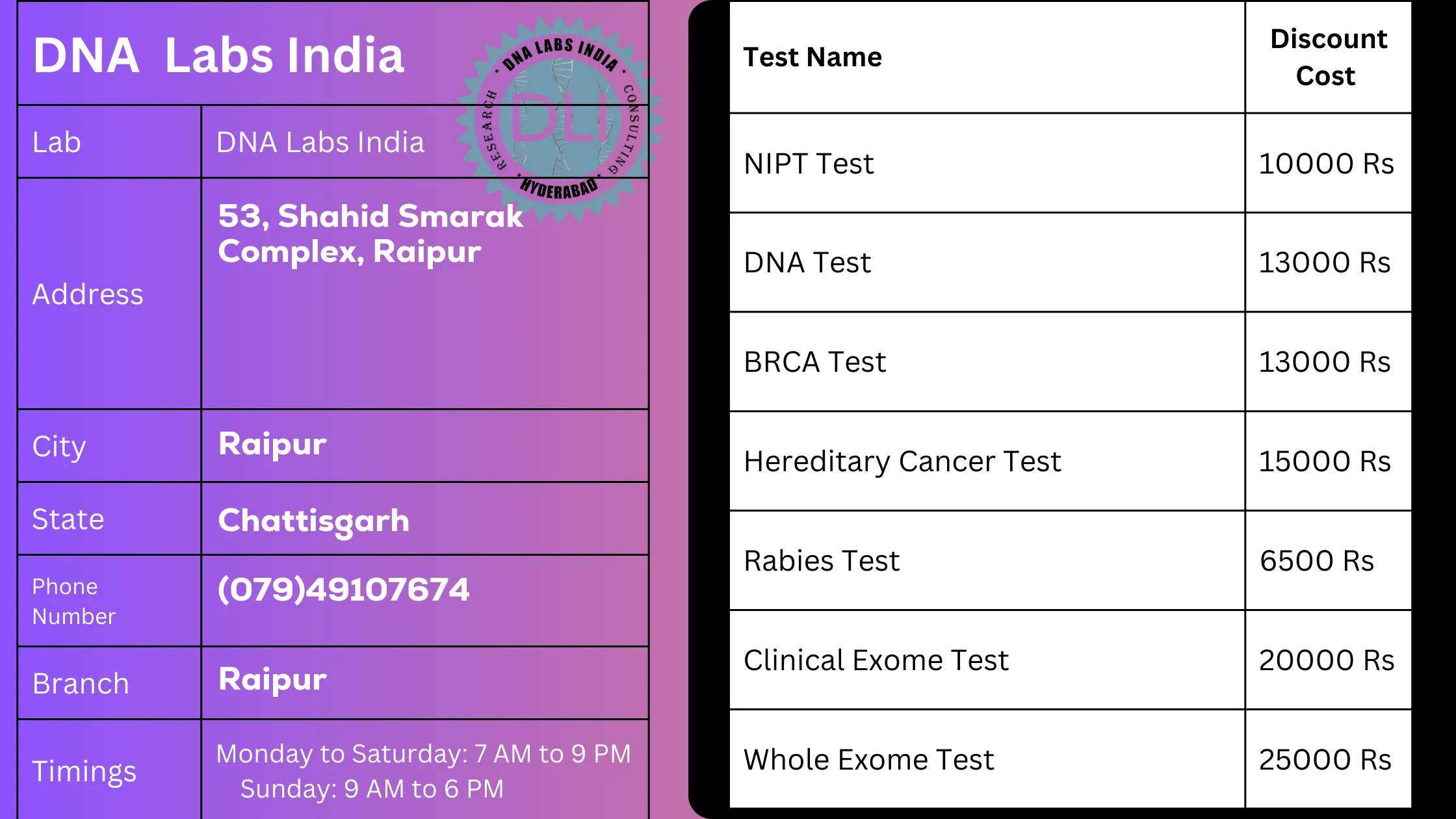 DNA Labs India - Raipur: Your Trusted Genetic Testing Partner