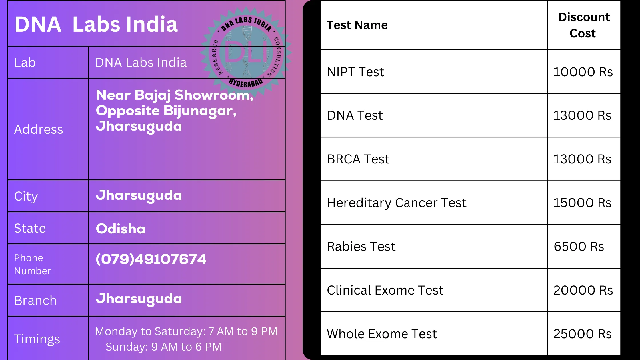 DNA Labs India: Your Trusted Genetic Testing Partner in Jharsuguda