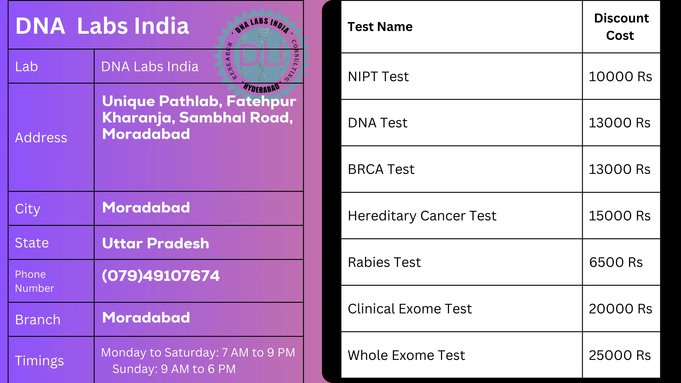 DNA Labs India - Moradabad: Your Trusted Genetic Testing Partner
