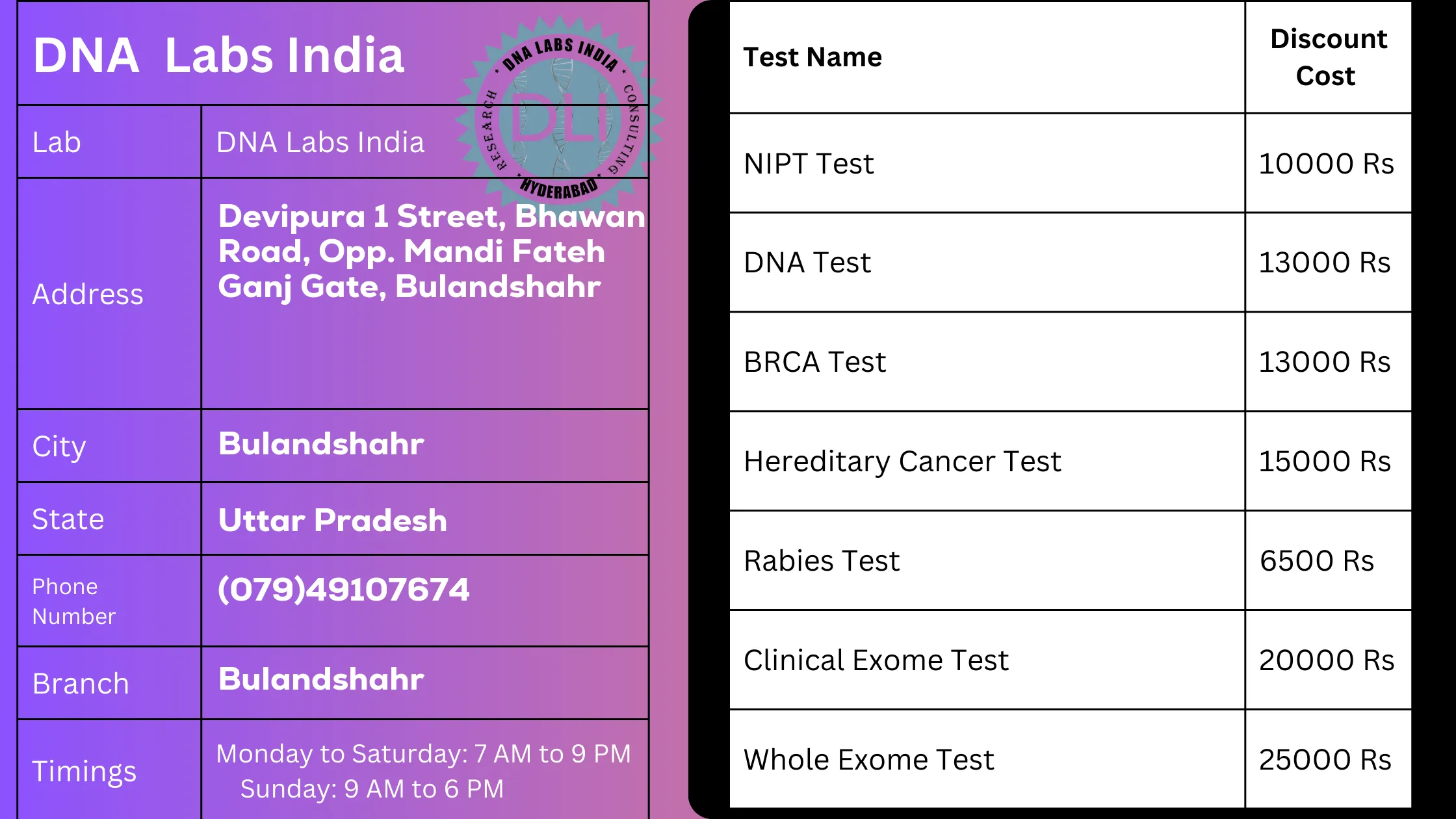 DNA Labs India in Bulandshahr - Get 20% Off on Tests