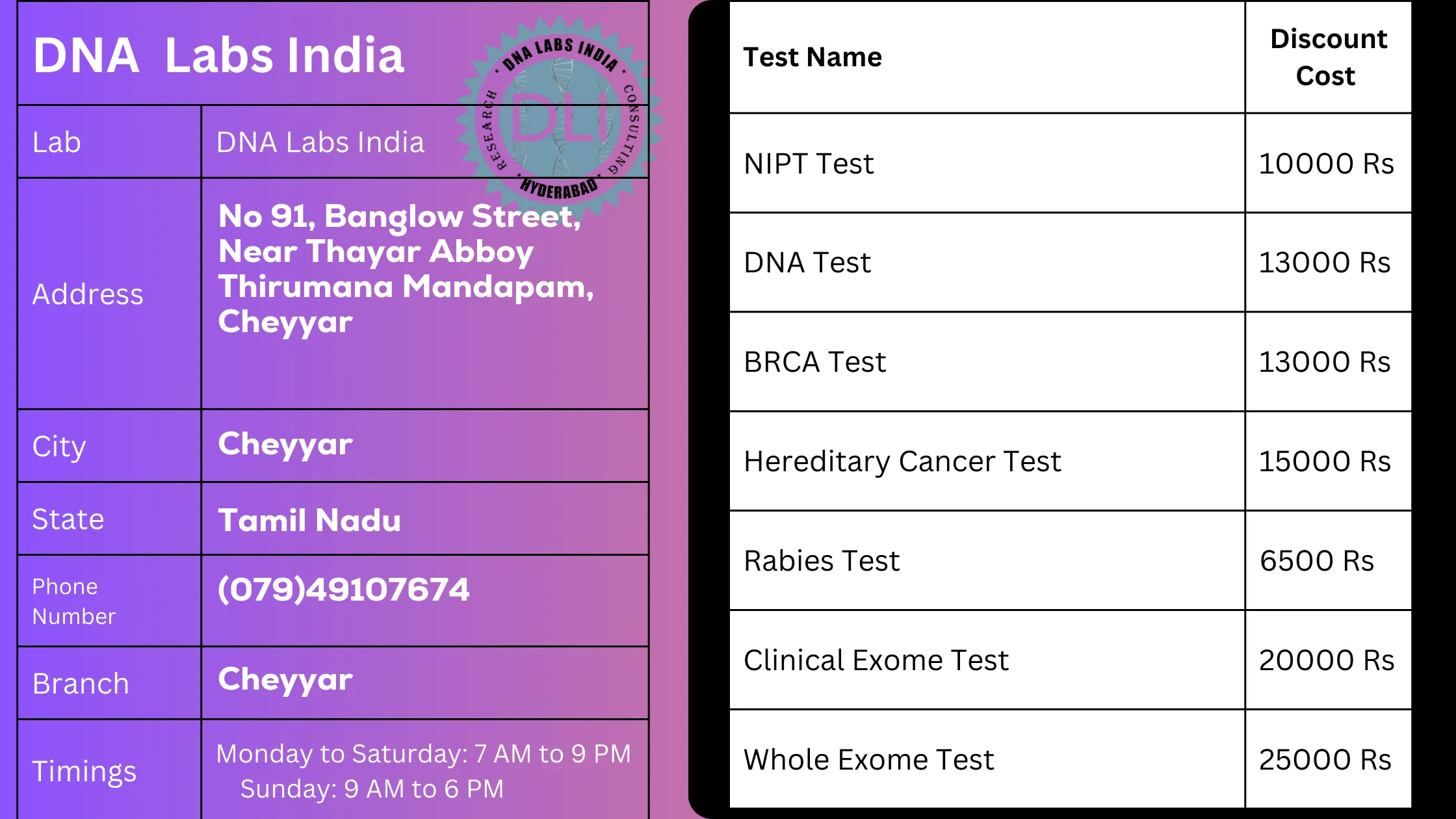 DNA Labs India: Your Trusted Genetic Testing Partner in Cheyyar