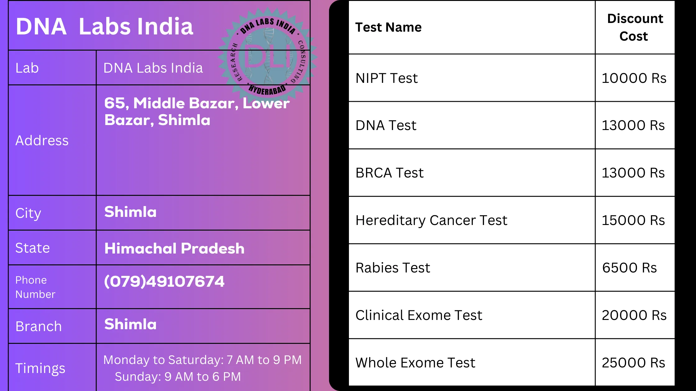 DNA Labs India: Your Trusted Genetic Testing Partner in Shimlan