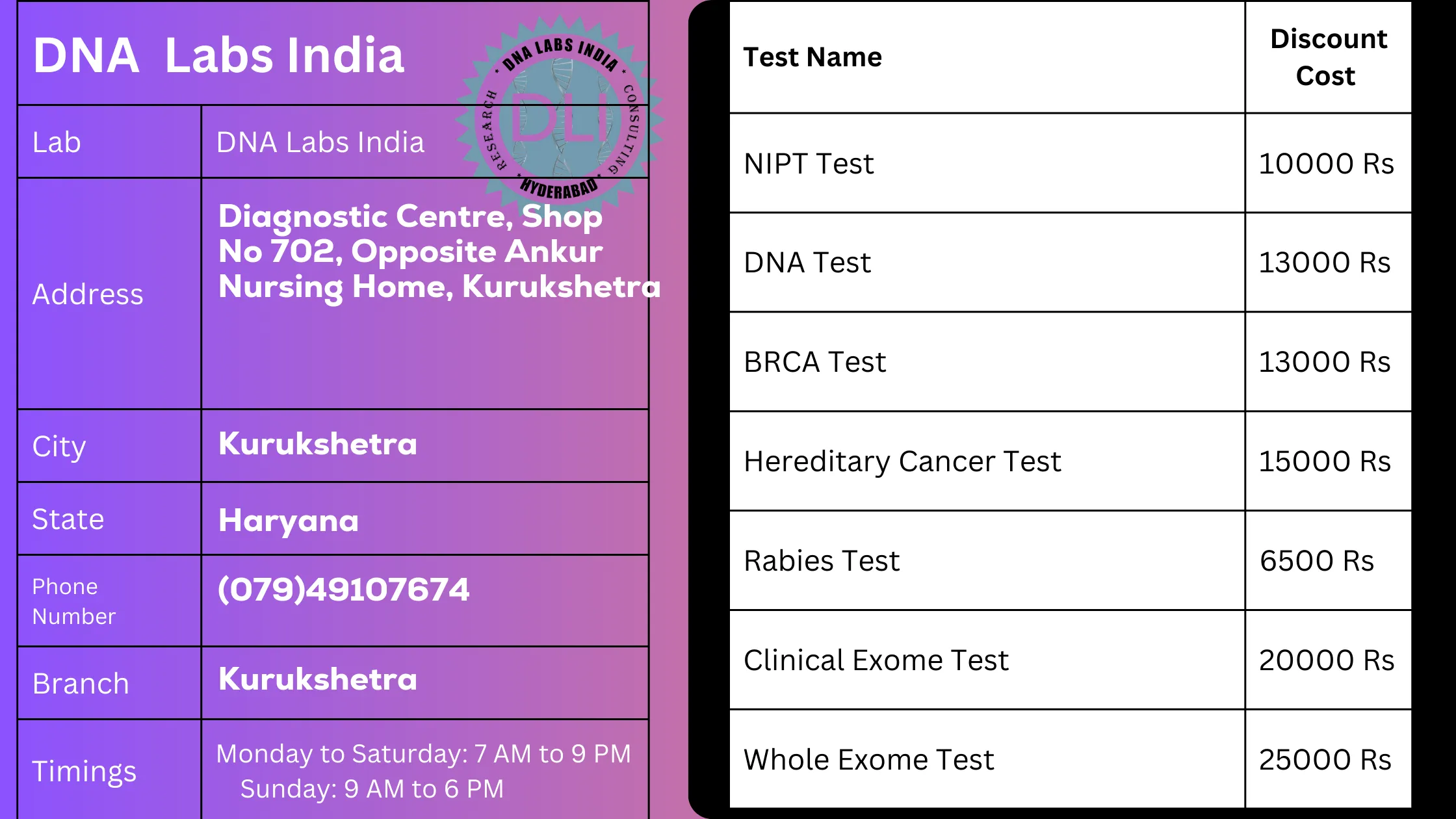 DNA Labs India in Kurukshetra - Get 20% Off on Tests