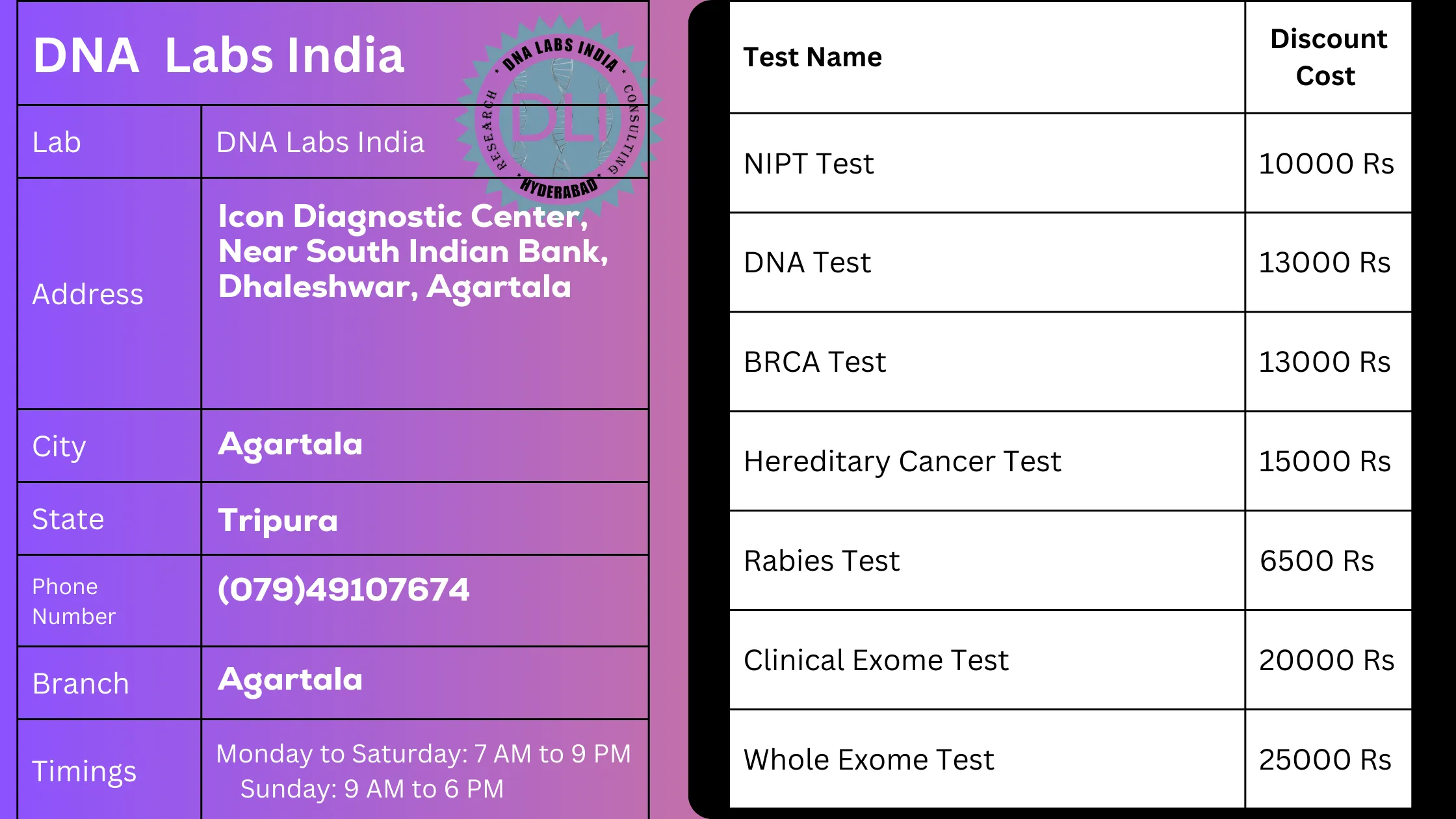 DNA Labs India in Agartala: Offering 20% Discount on Tests