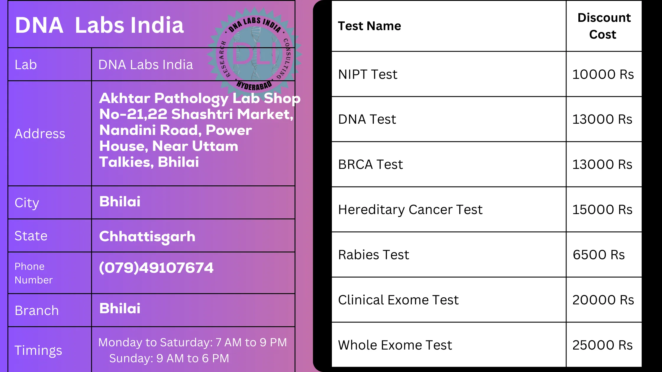 DNA Labs India - Your Trusted Genetic Testing Partner in Bhilai