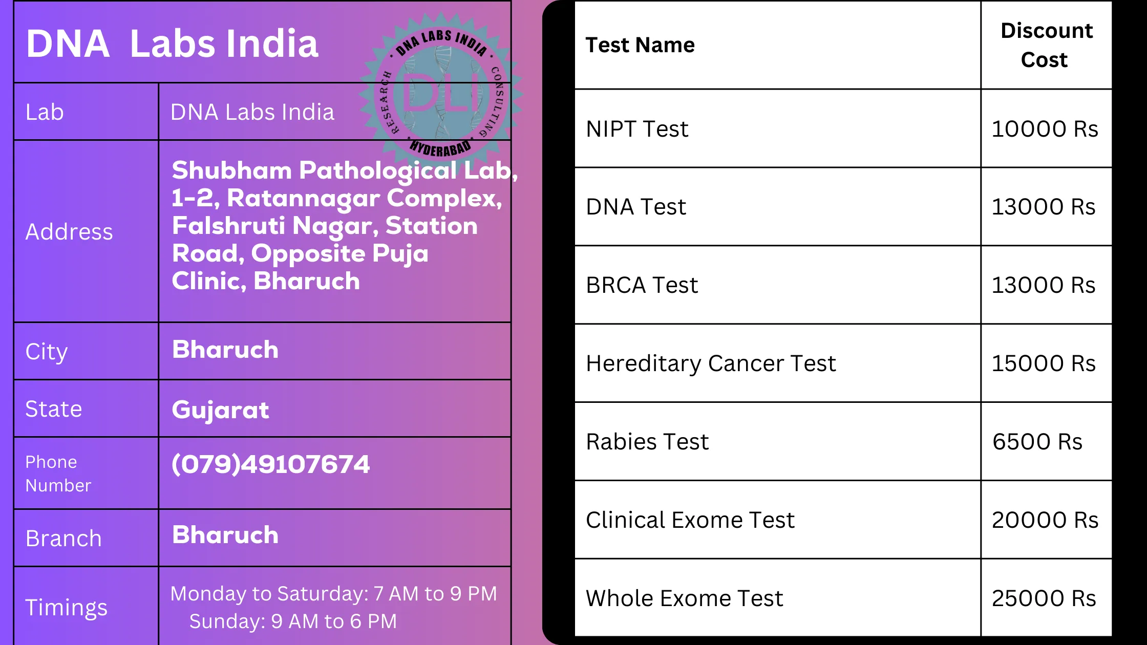 DNA Labs India: Your Trusted Genetic Testing Partner in Bharuchn