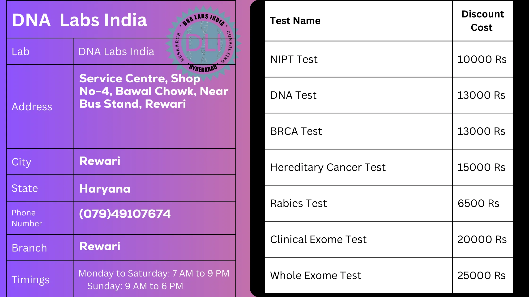 DNA Labs India - Top Genetic Testing Services in Rewari