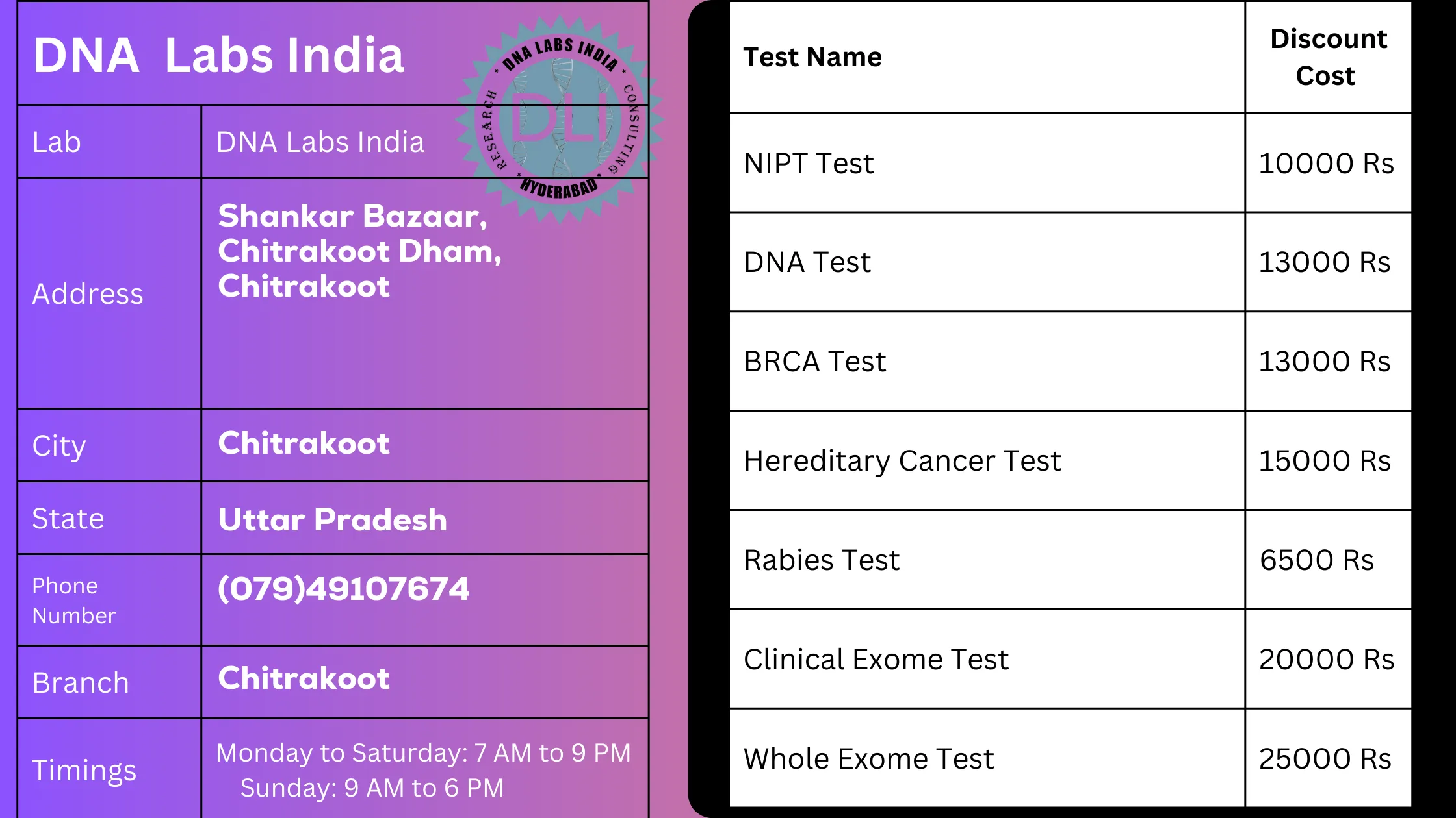 DNA Labs India: Your Trusted Genetic Testing Partner in Chitrakoot