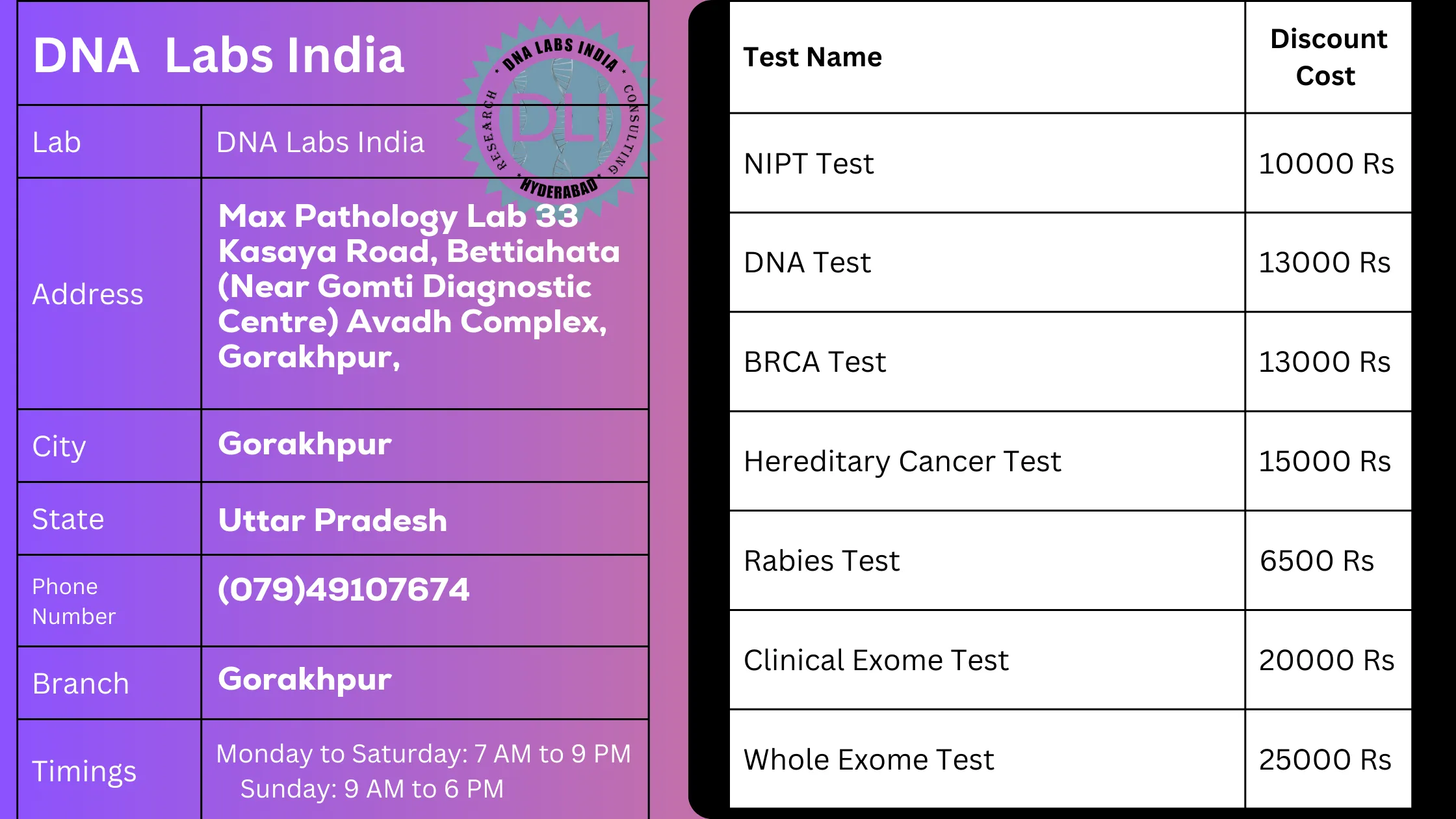DNA Labs India in Gorakhpur: Your One-Stop Solution for Genetic Testing