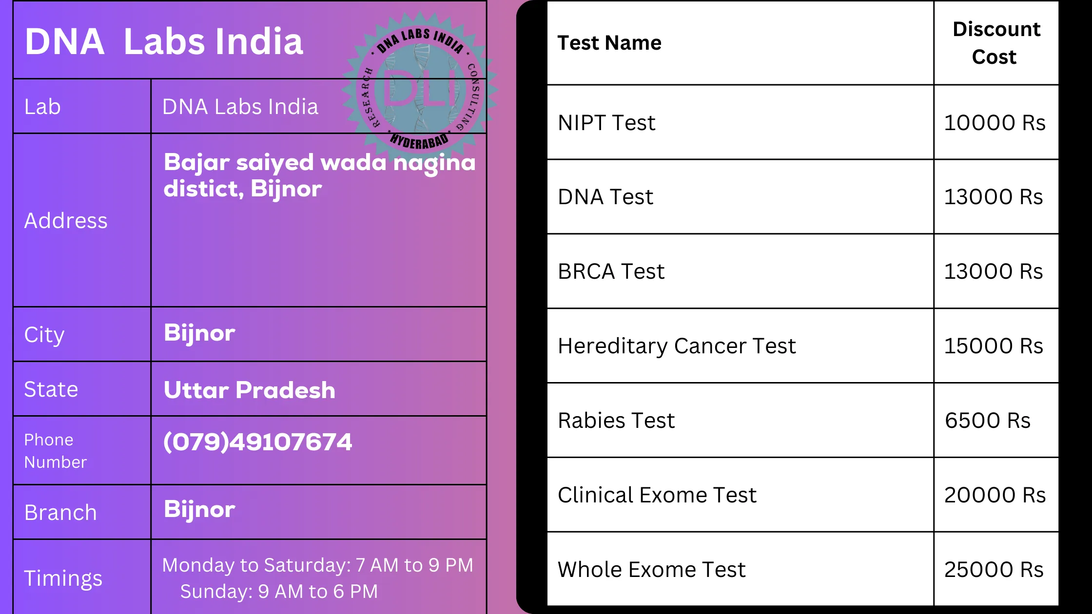 DNA Labs India: Your Trusted Diagnostic Partner in Bijnor