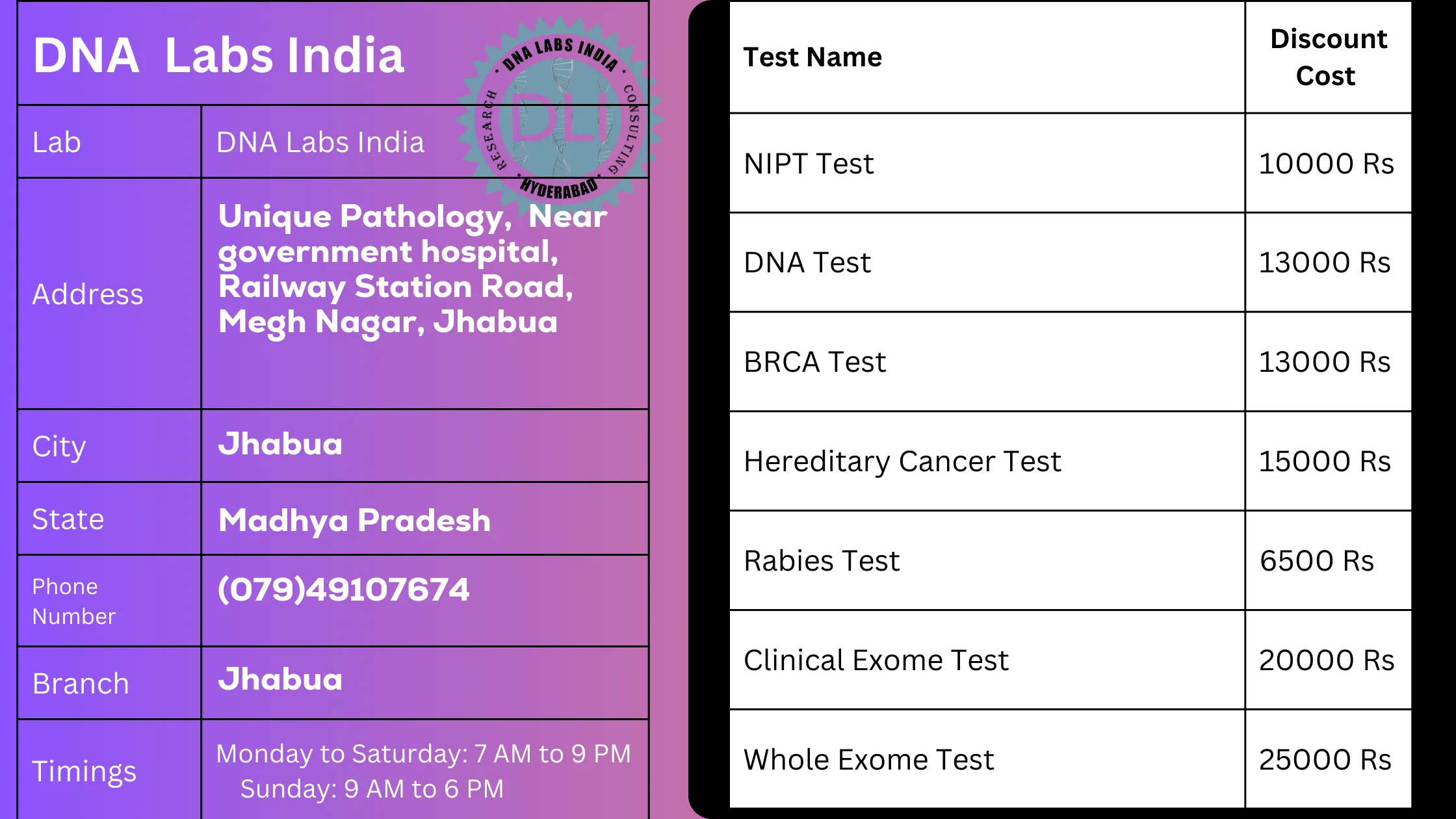 DNA Labs India - Jhabua: Your Trusted Partner for Genetic Testing