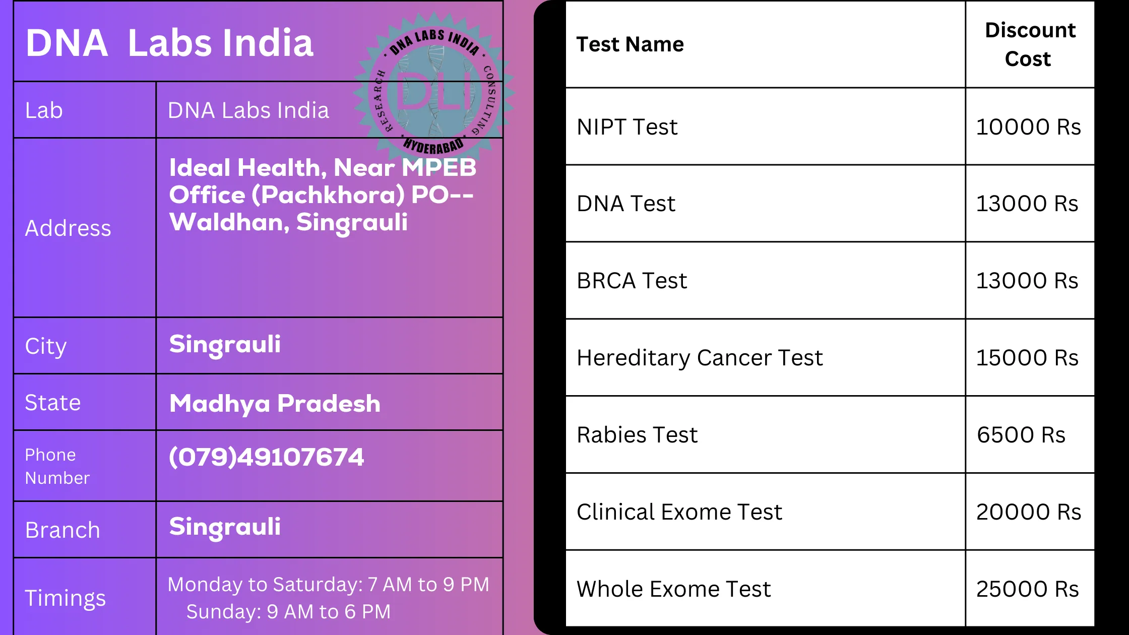 DNA Labs India - Top-Quality Genetic Testing Services in Singrauli