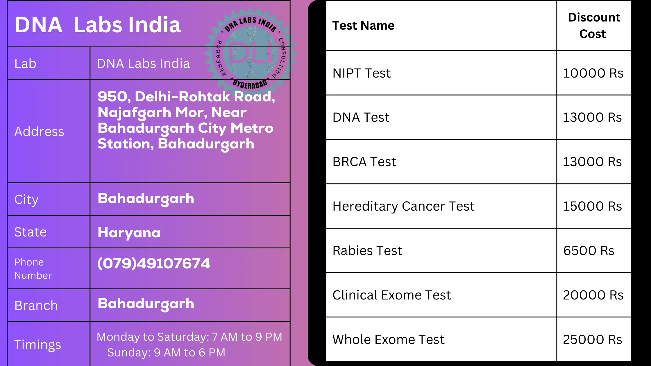 DNA Labs India in Bahadurgarh - Get 20% Off on Tests