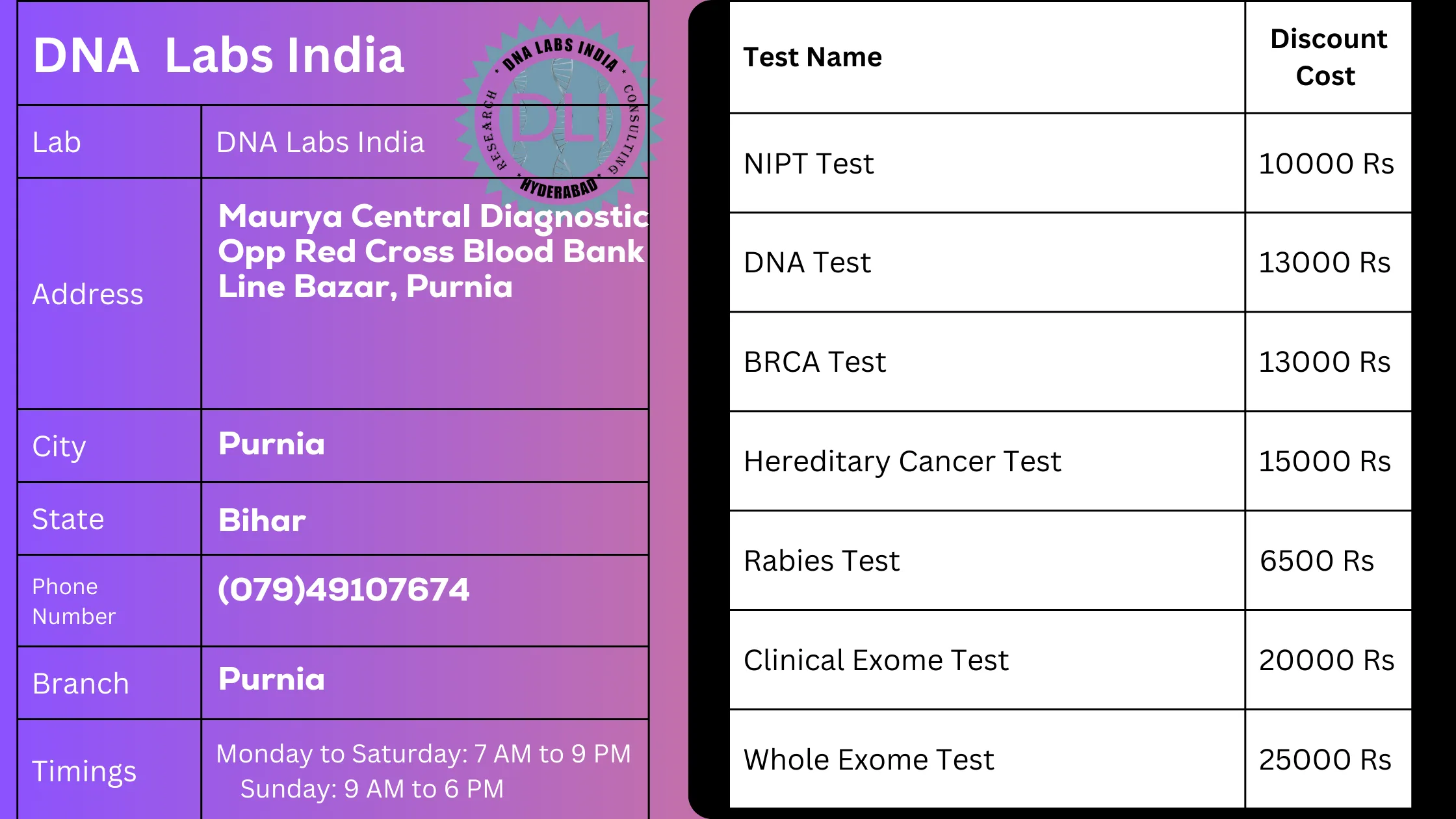 DNA Labs India - Prenatal
