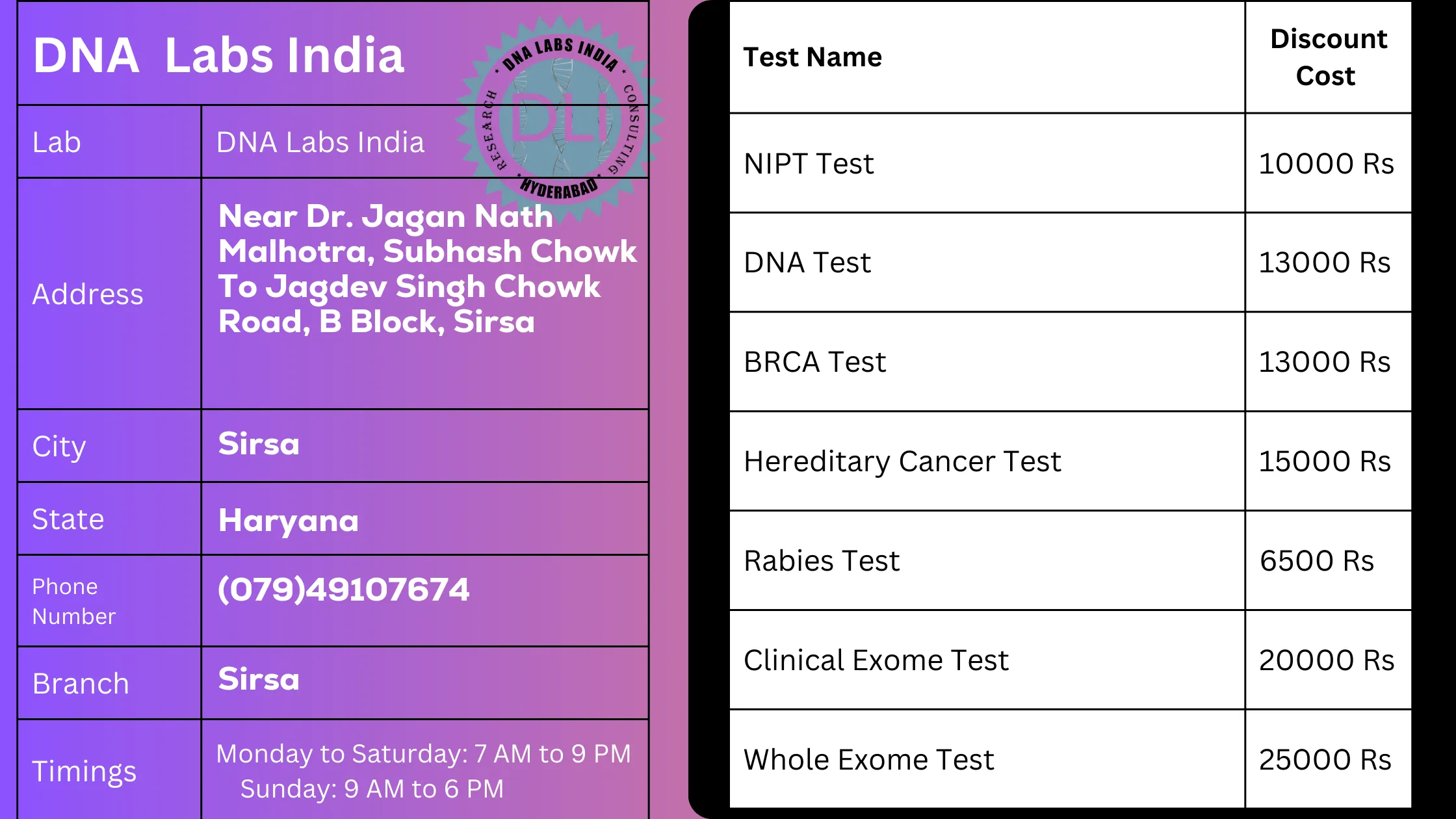 DNA Labs India - Sirsa: Your Trusted Partner for Genetic Testing