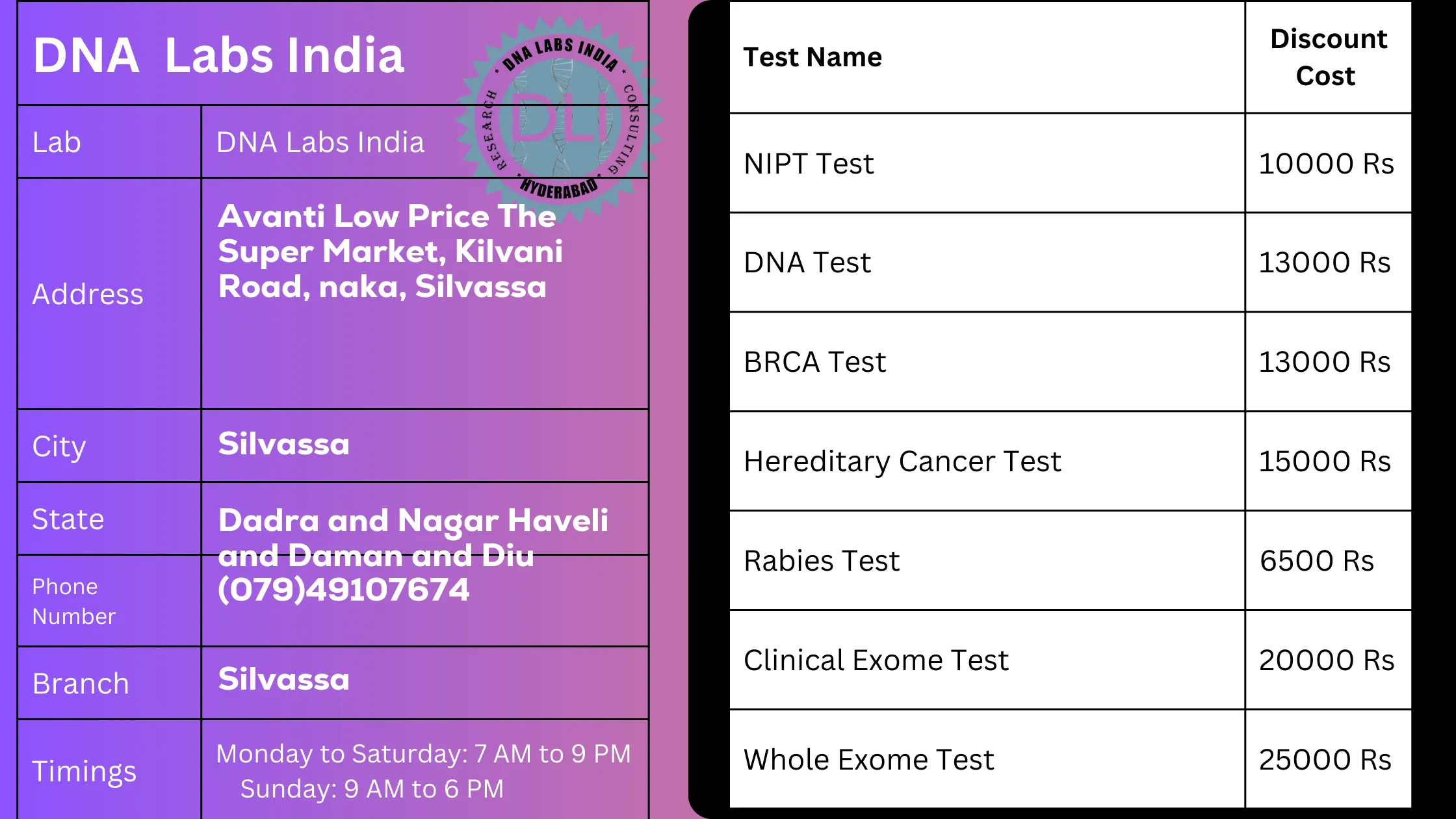 DNA Labs India in Silvassa: Your Trusted Partner for Genetic Testingn