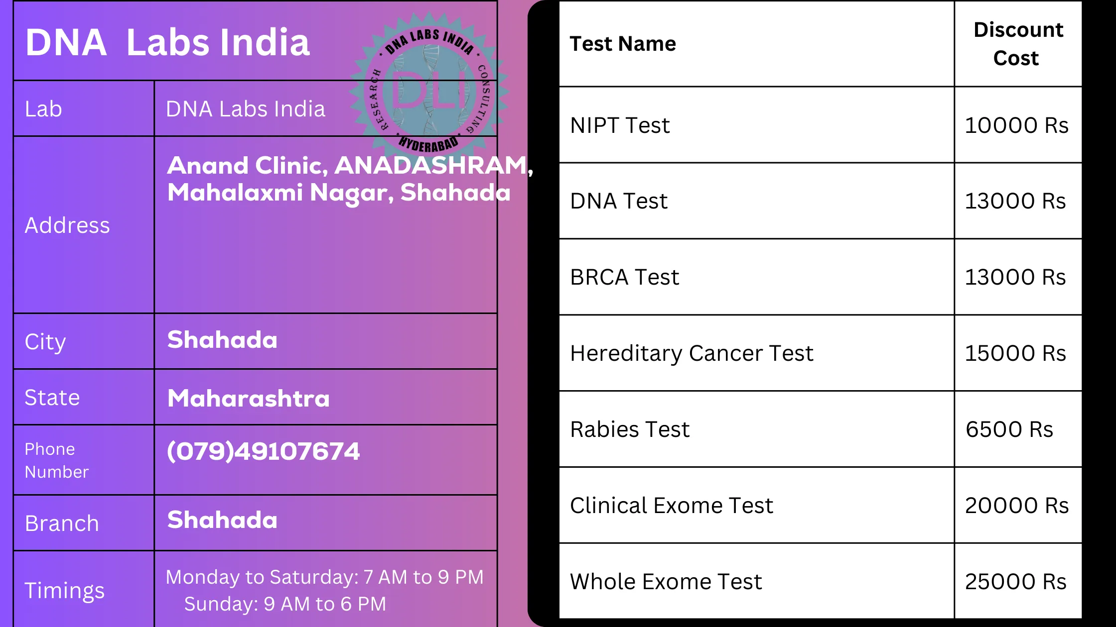 DNA Labs India in Shahada: Offering Accurate and Affordable Genetic Testsn