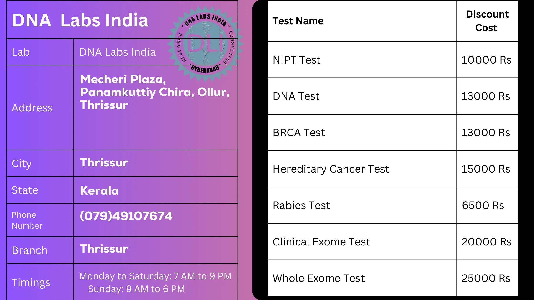 DNA Labs India - Thrissur: Your Trusted Genetic Testing Partner