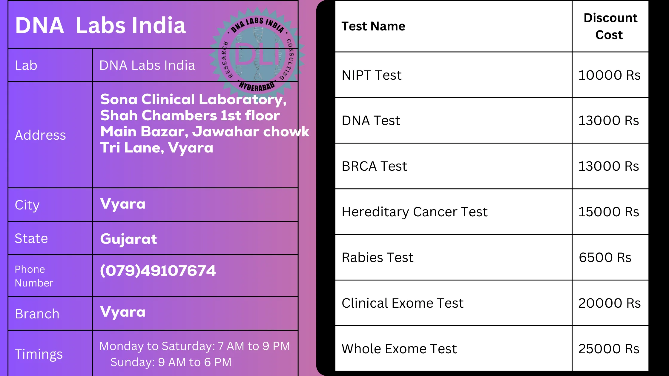 DNA Labs India in Vyara - Offering 20% Discount on Genetic Tests