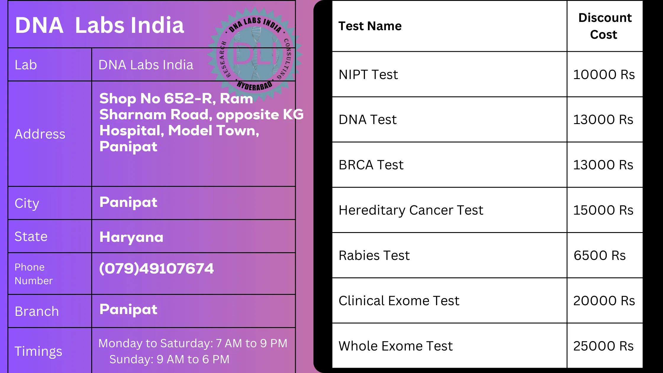 DNA Labs India: Your Trusted Genetic Testing Partner in Panipat