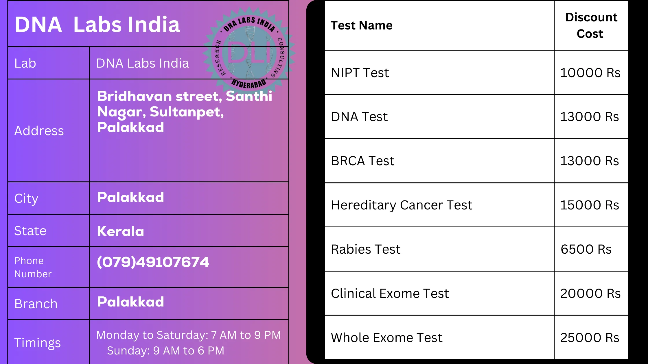 DNA Labs India - Palakkad: Your Trusted Partner for Genetic Testingn