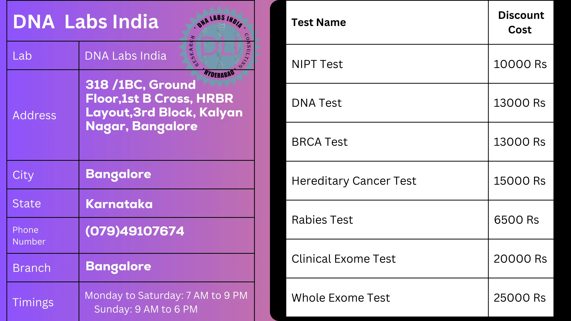 DNA Labs India: Your Trusted Genetic Testing Partner in Bangalore