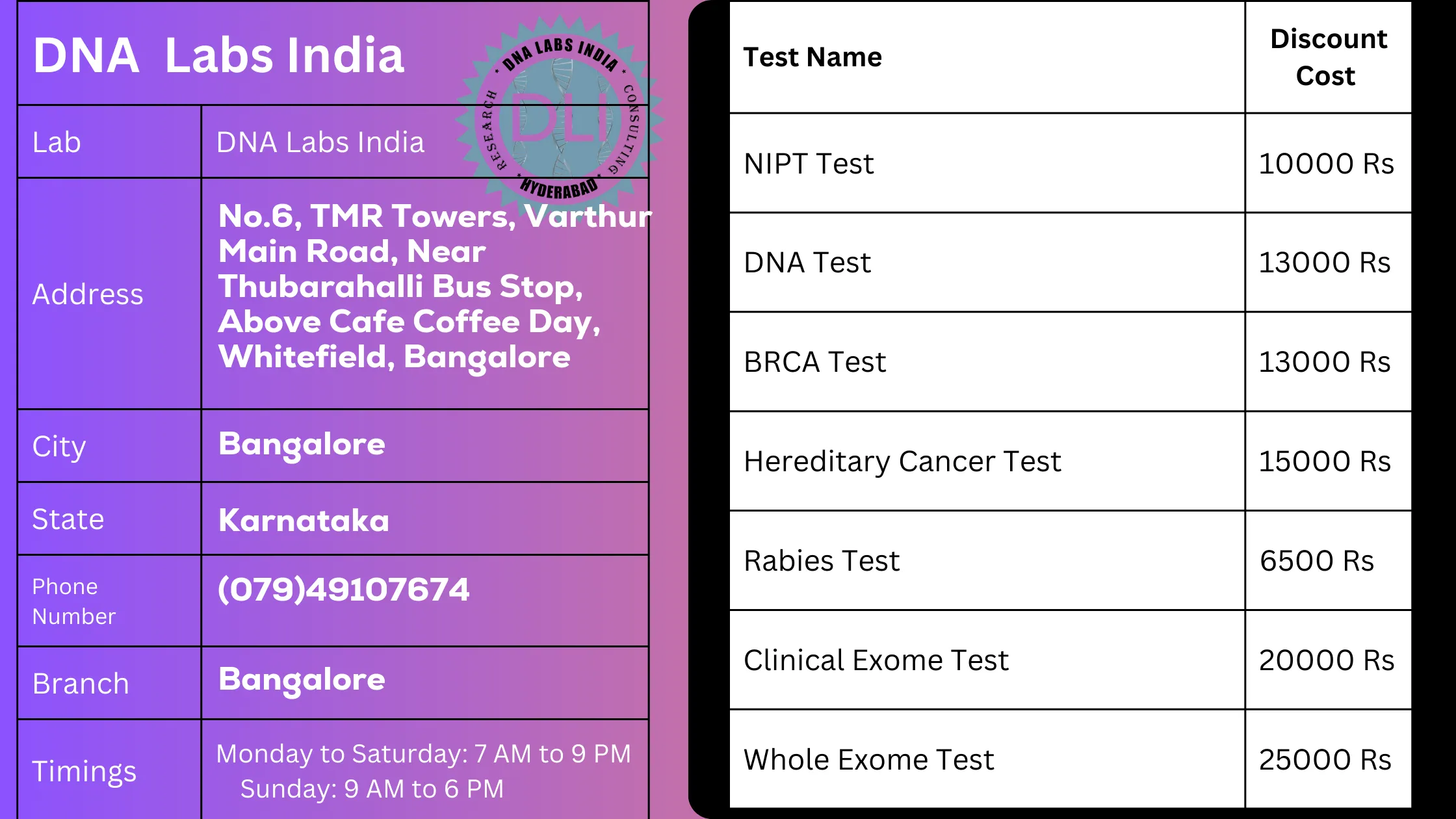 DNA Labs India: Your Trusted Genetic Testing Partner in Bangaloren