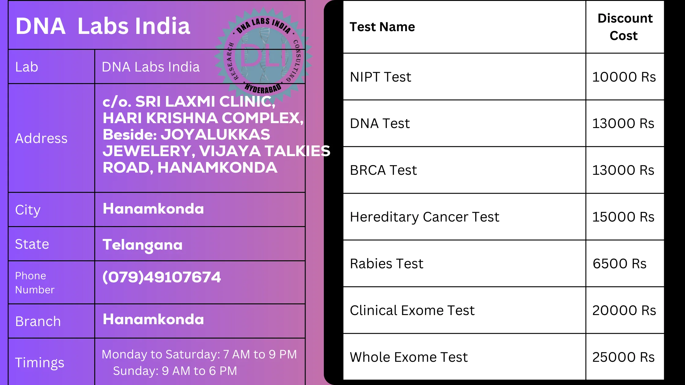 DNA Labs India in Hanamkonda - Get 20% Off on Tests