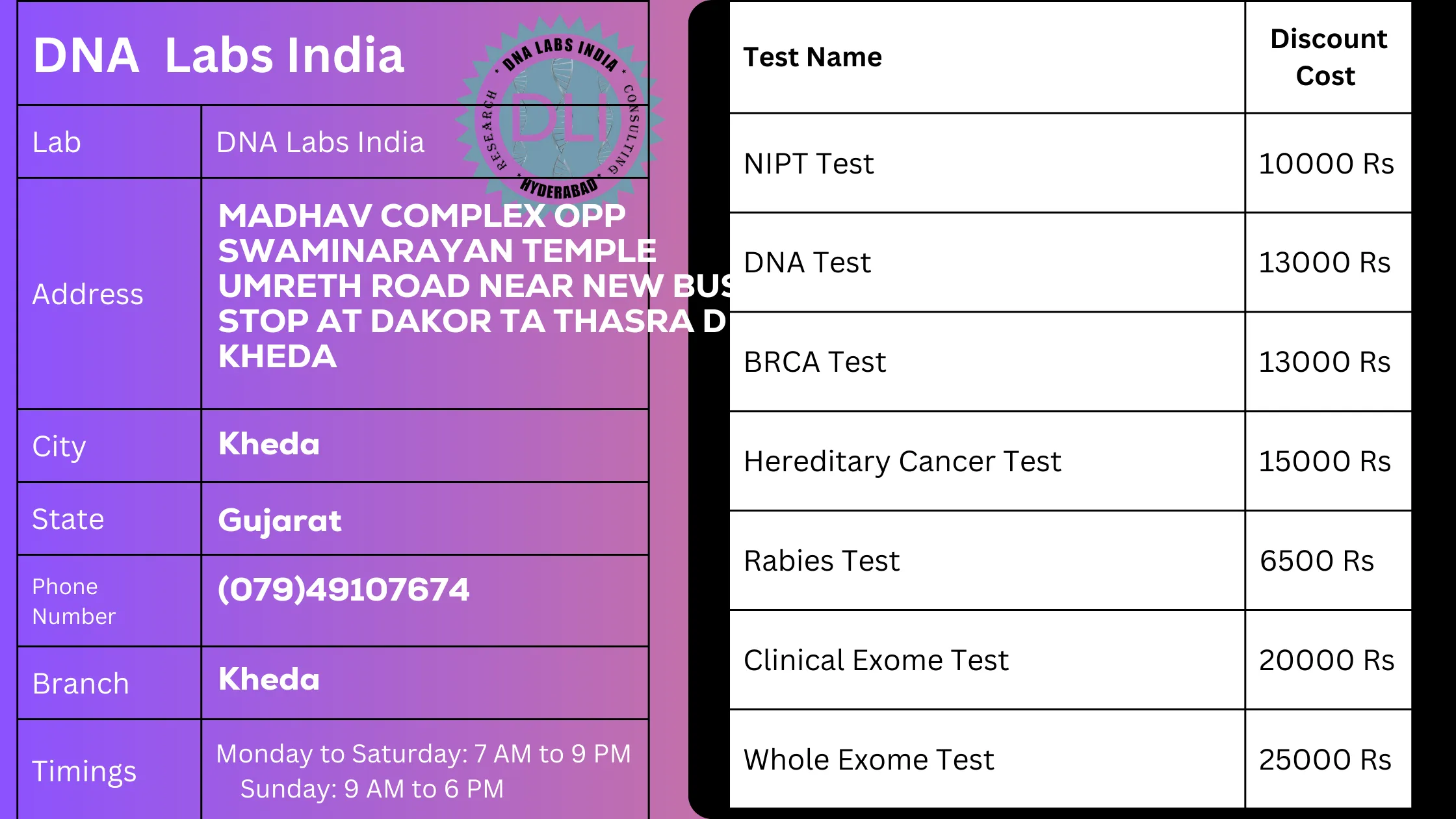 DNA Labs India: Your Trusted Partner for Genetic Testing in Kheda